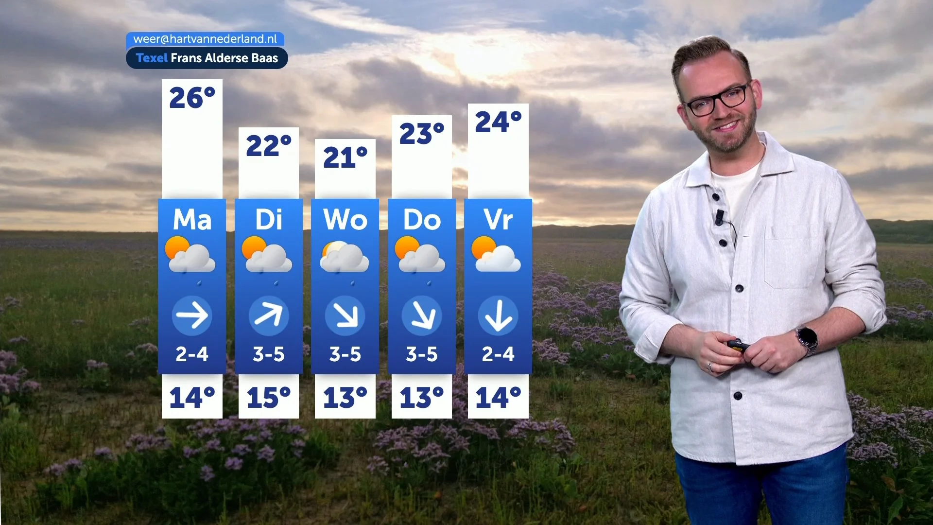 Weerbericht zondag 13 juli 2025