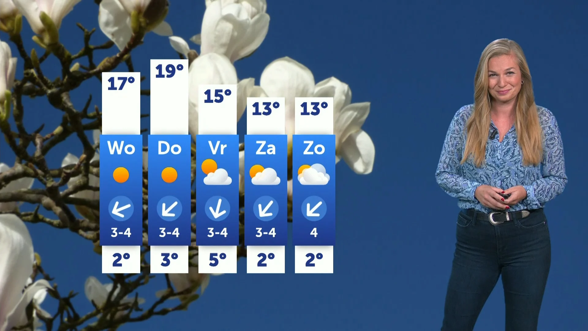 Weerbericht dinsdag 1 april 2025