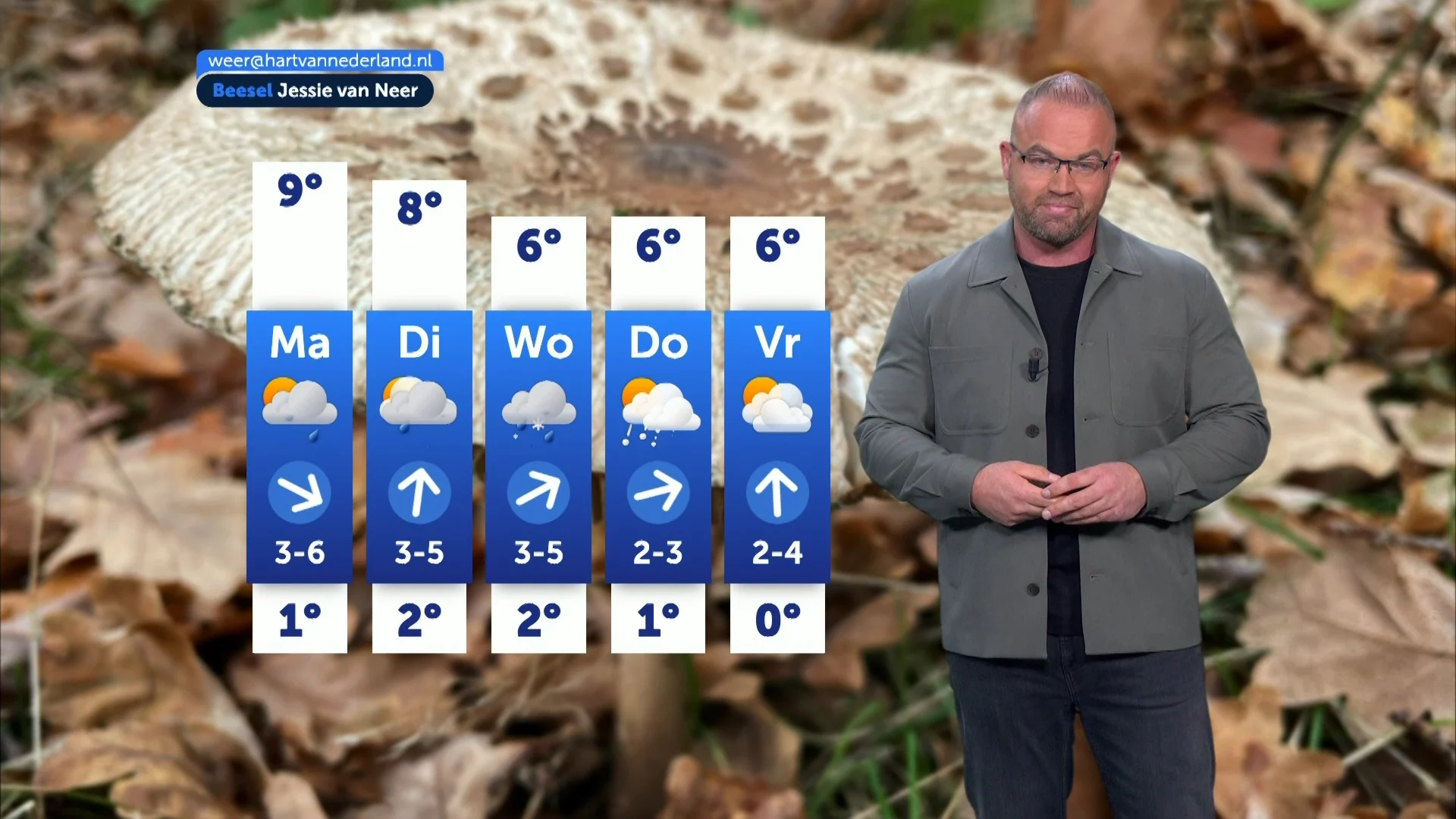 Weerbericht zondag 16 november 2025