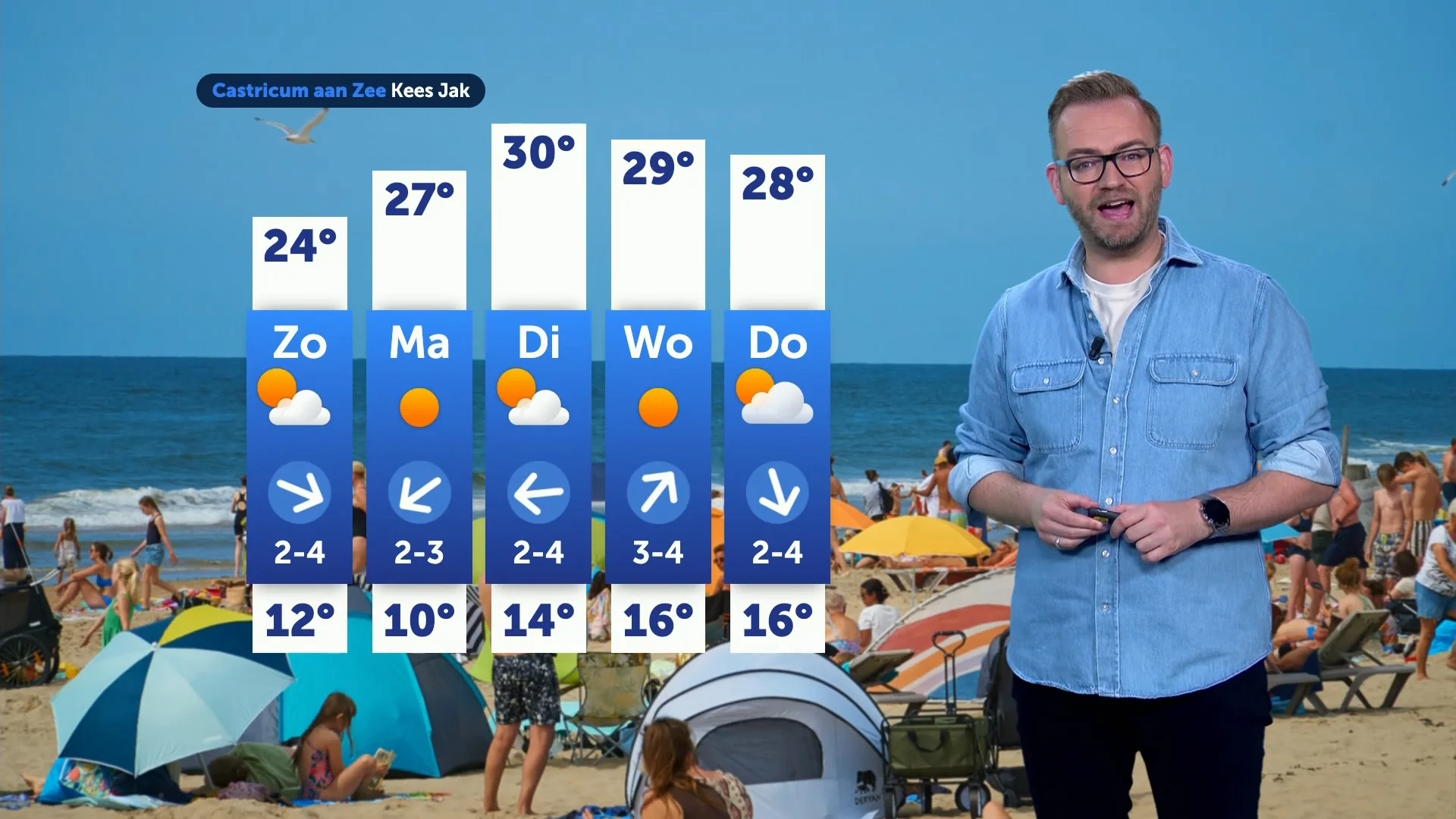 Nieuwe hittegolf op komst? Komende week naar de 33 graden