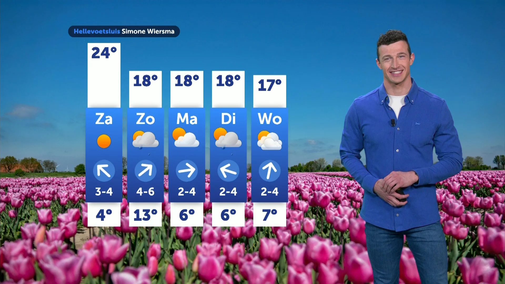 Weerbericht vrijdag 11 april 2025