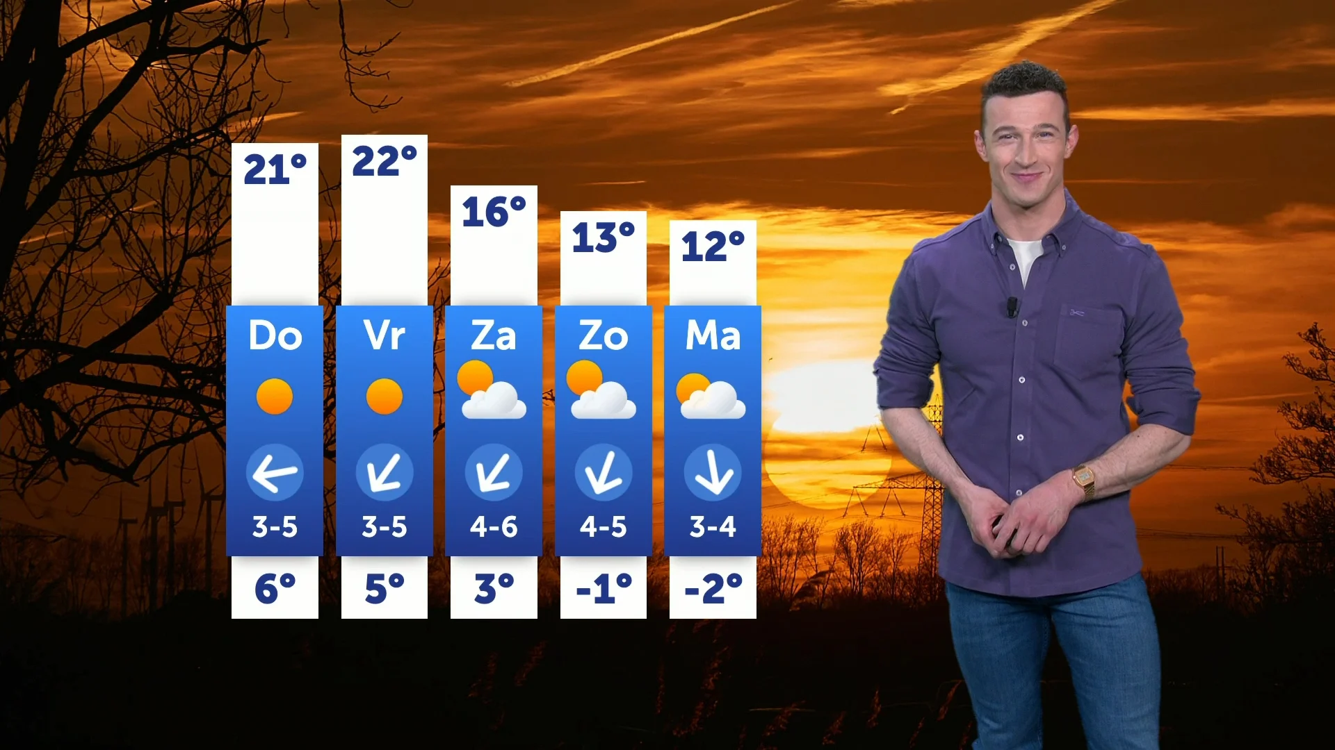 Komende dagen stralend zonnig lenteweer