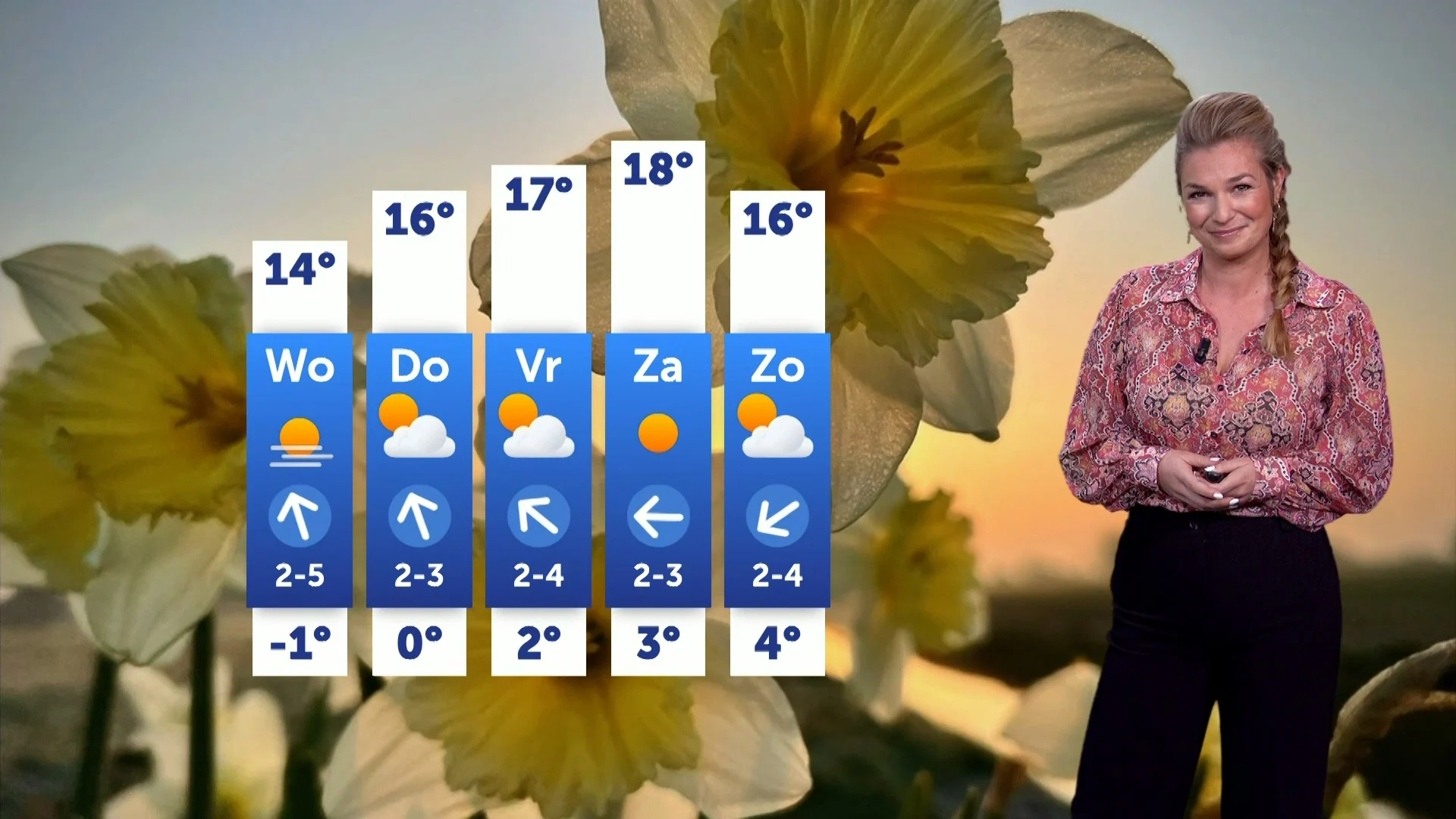 Weerbericht dinsdag 4 maart 2025