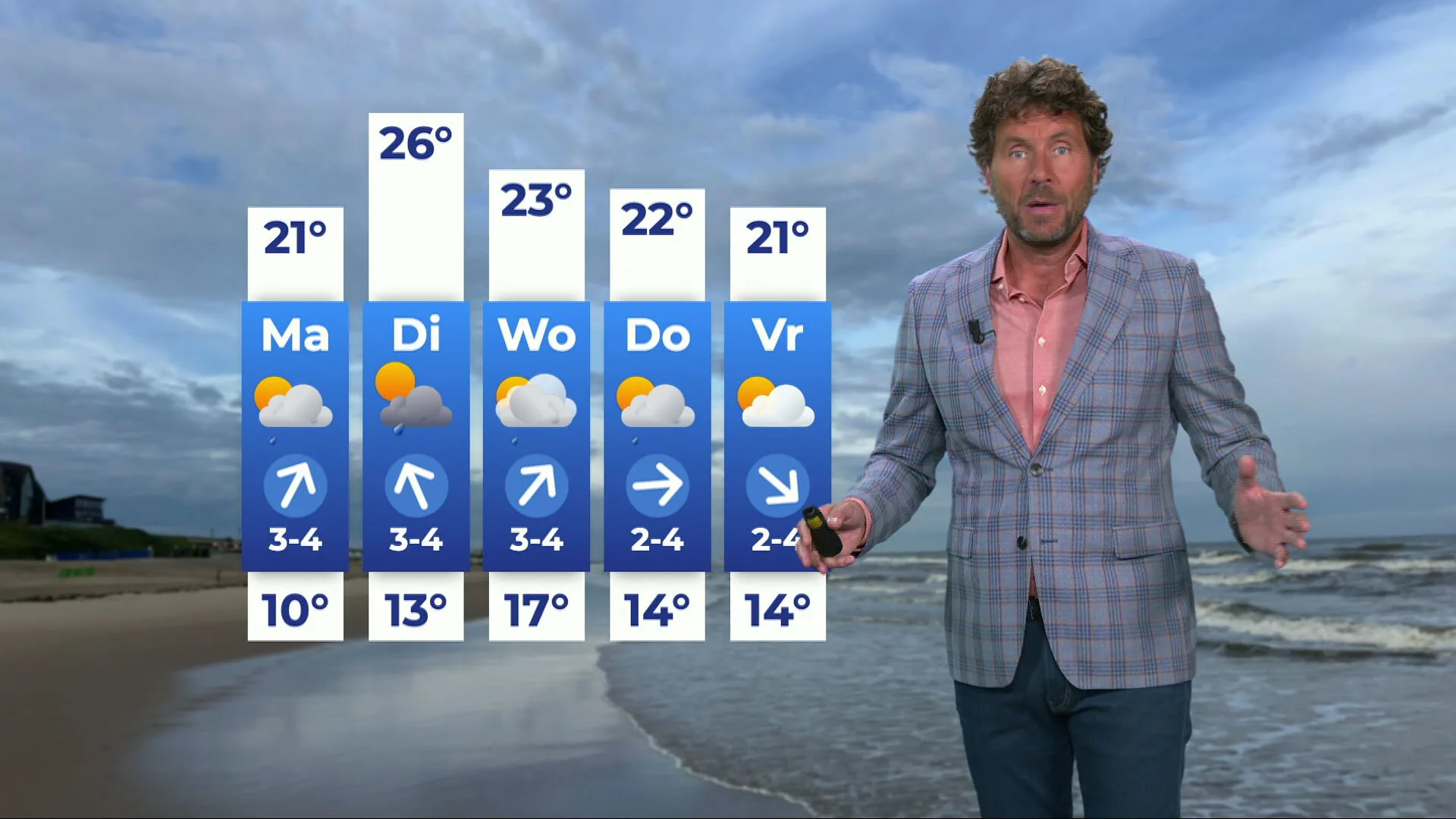 Komende dagen steeds zonniger, woensdag net op tijd droog voor halve finale