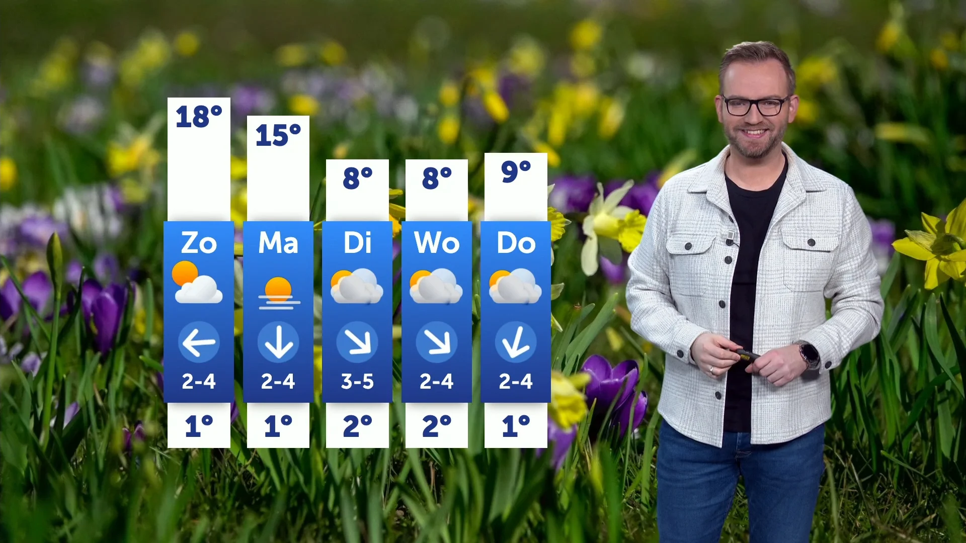 Weerbericht zaterdag 8 maart 2025