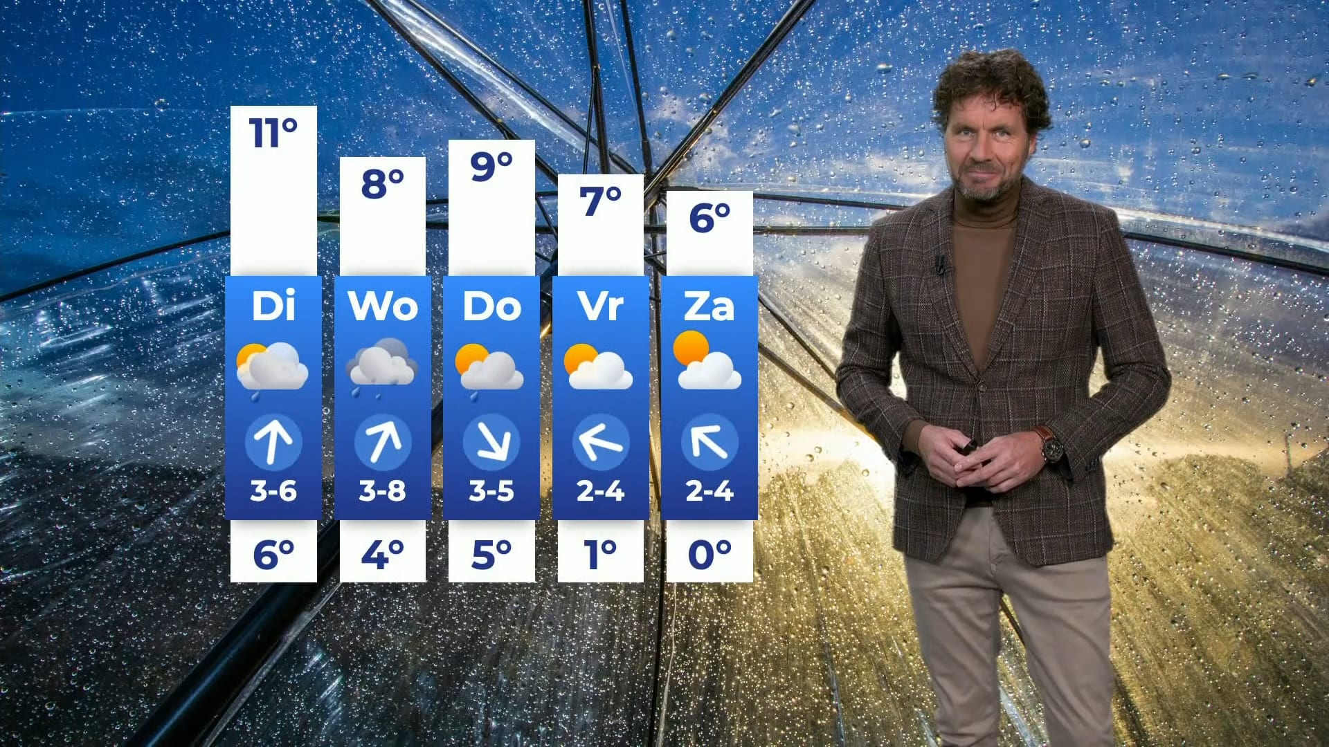 Na warme zondag keert maandag herfstweer terug