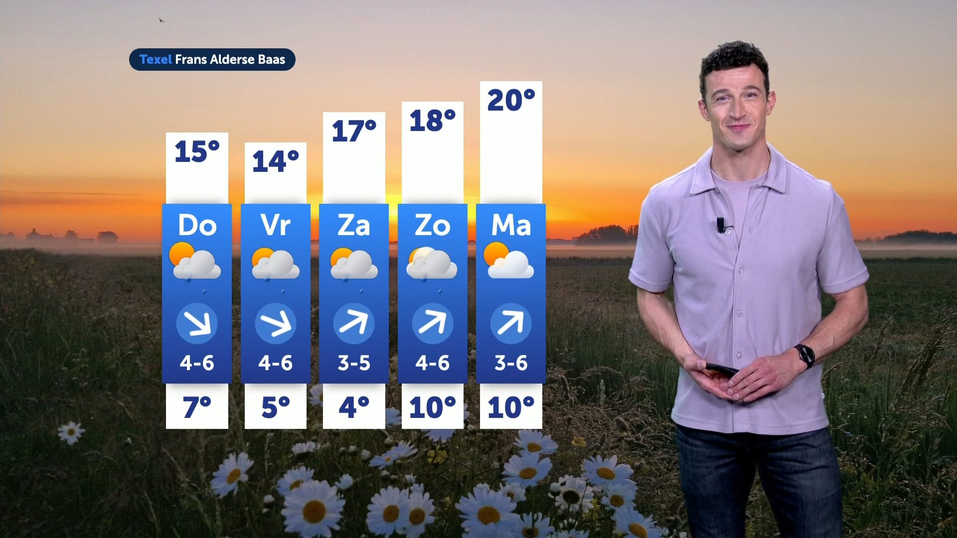 Weerbeeld verandert: frisser en natter richting weekend