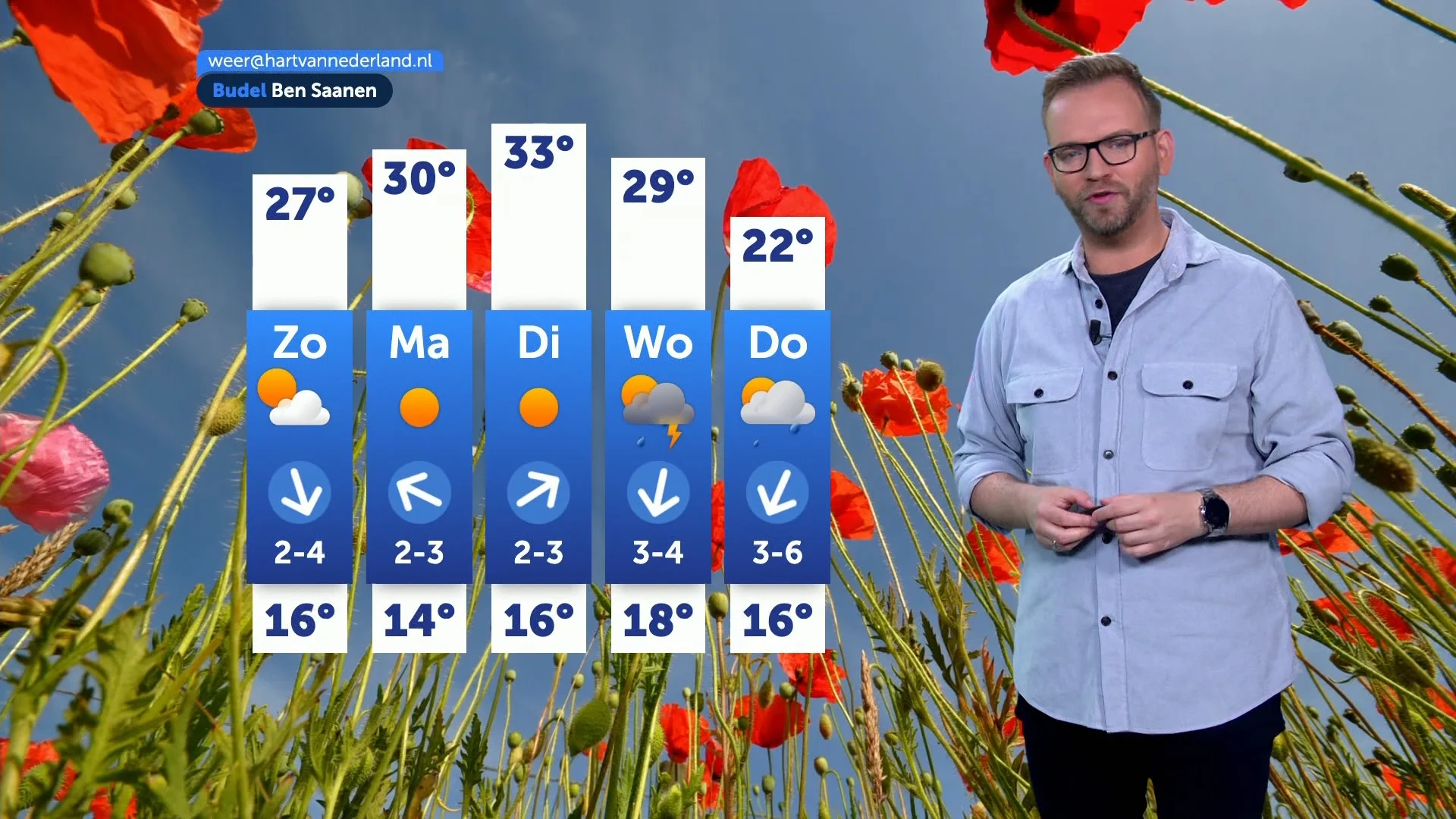Het weerbericht voor de komende dagen