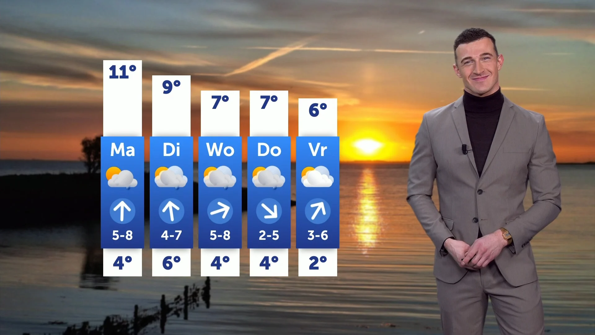 Weerbericht 26 januari 2025