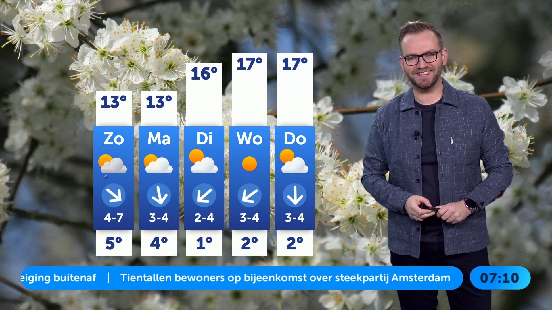 Temperatuur gaat in de lift na fris weekend