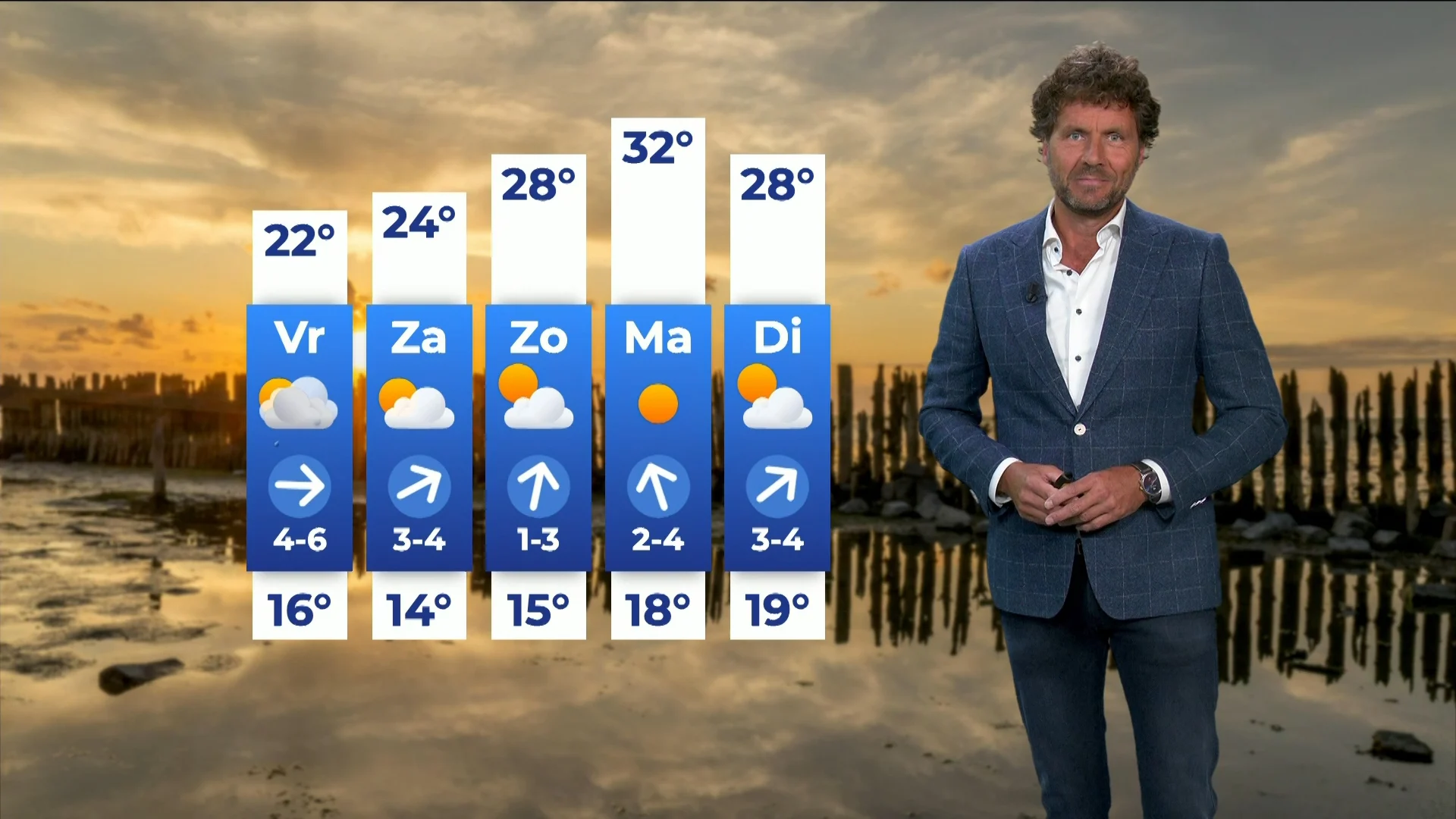 Weerbericht donderdag 8 augustus: tropisch weer op komst