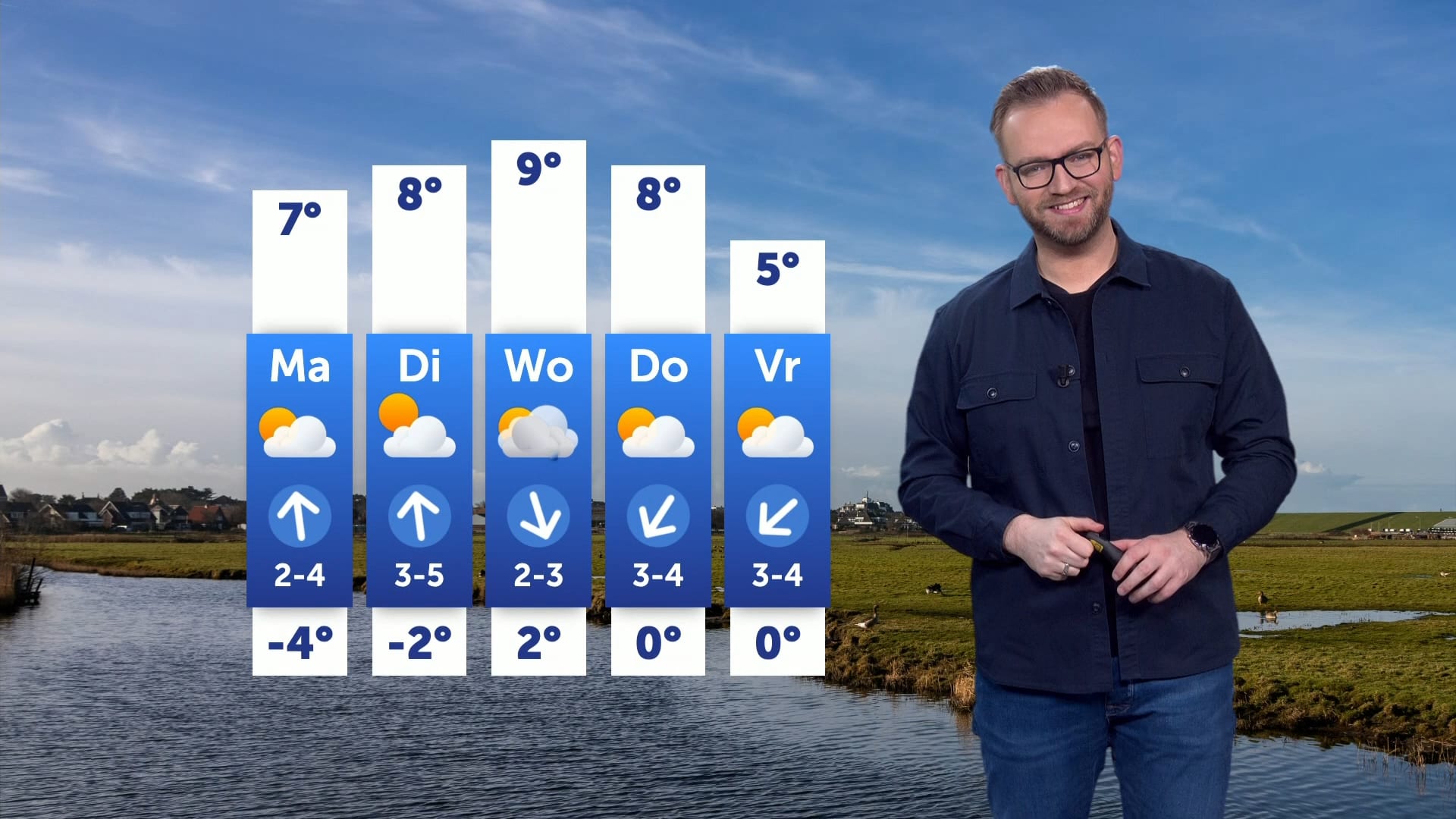 Eerste matige vorst in De Bilt, later dan gebruikelijk