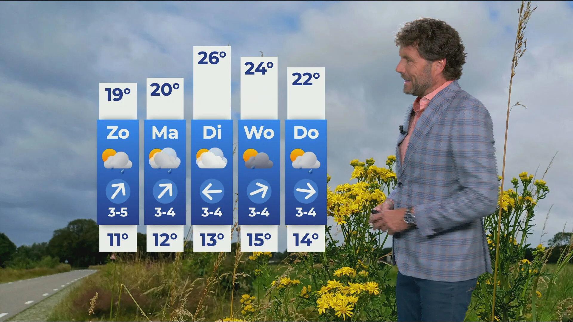 Zaterdag code geel, maar temperaturen schieten komende week omhoog