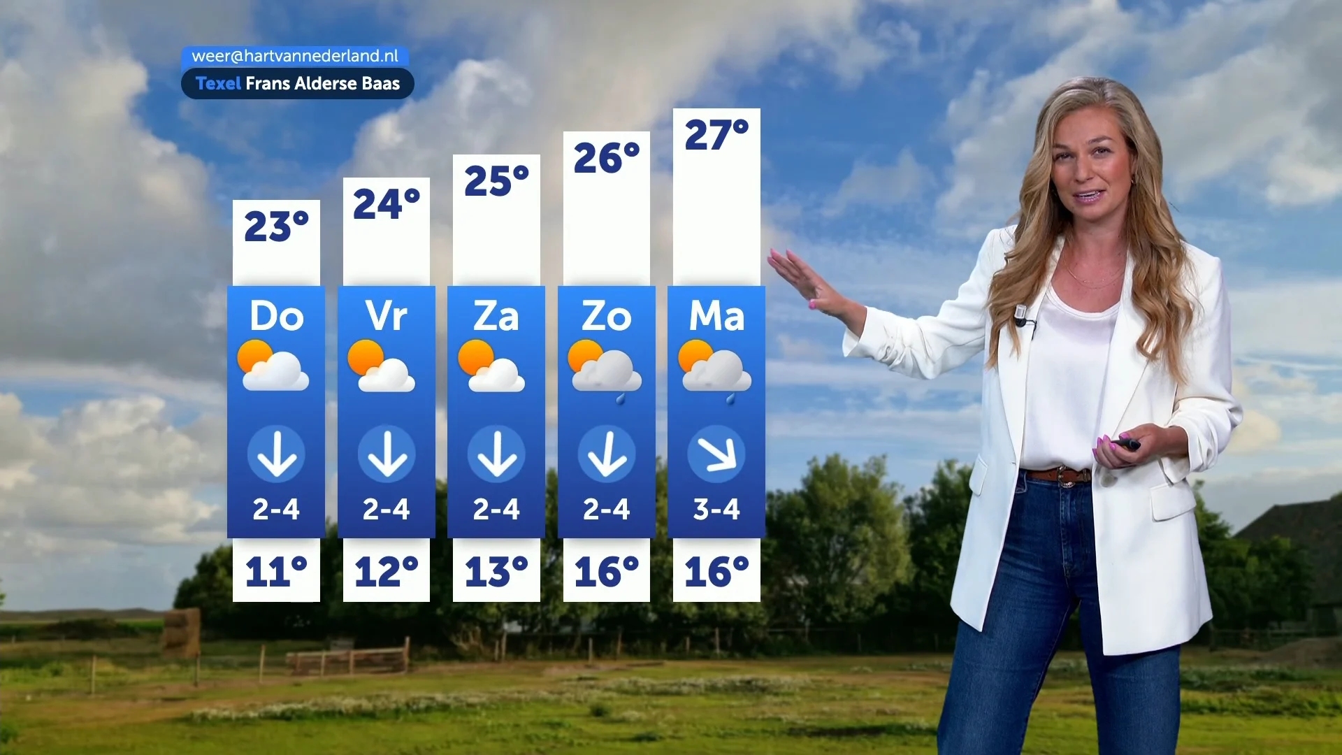 Temperatuur stijgt flink: weekend mogelijk 27 graden in zuiden