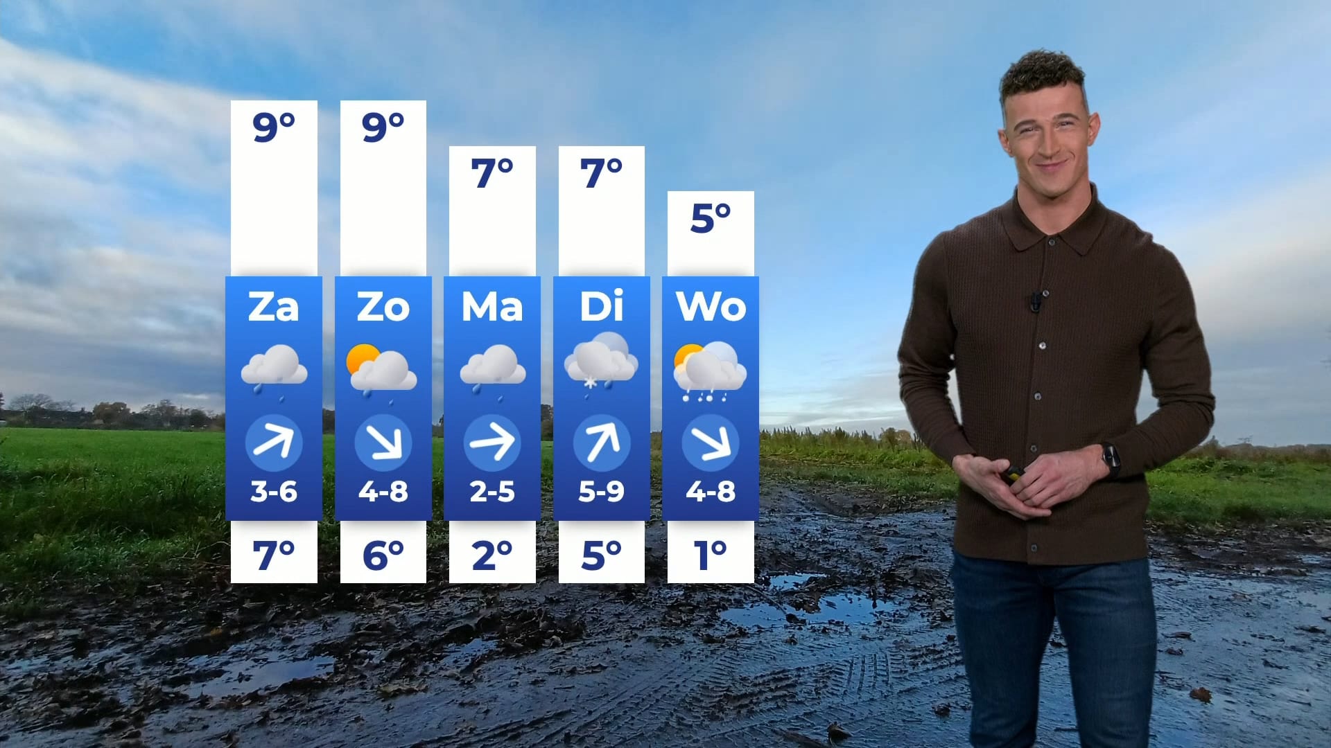 Grijze en kille dag, na het weekend slaat weer om