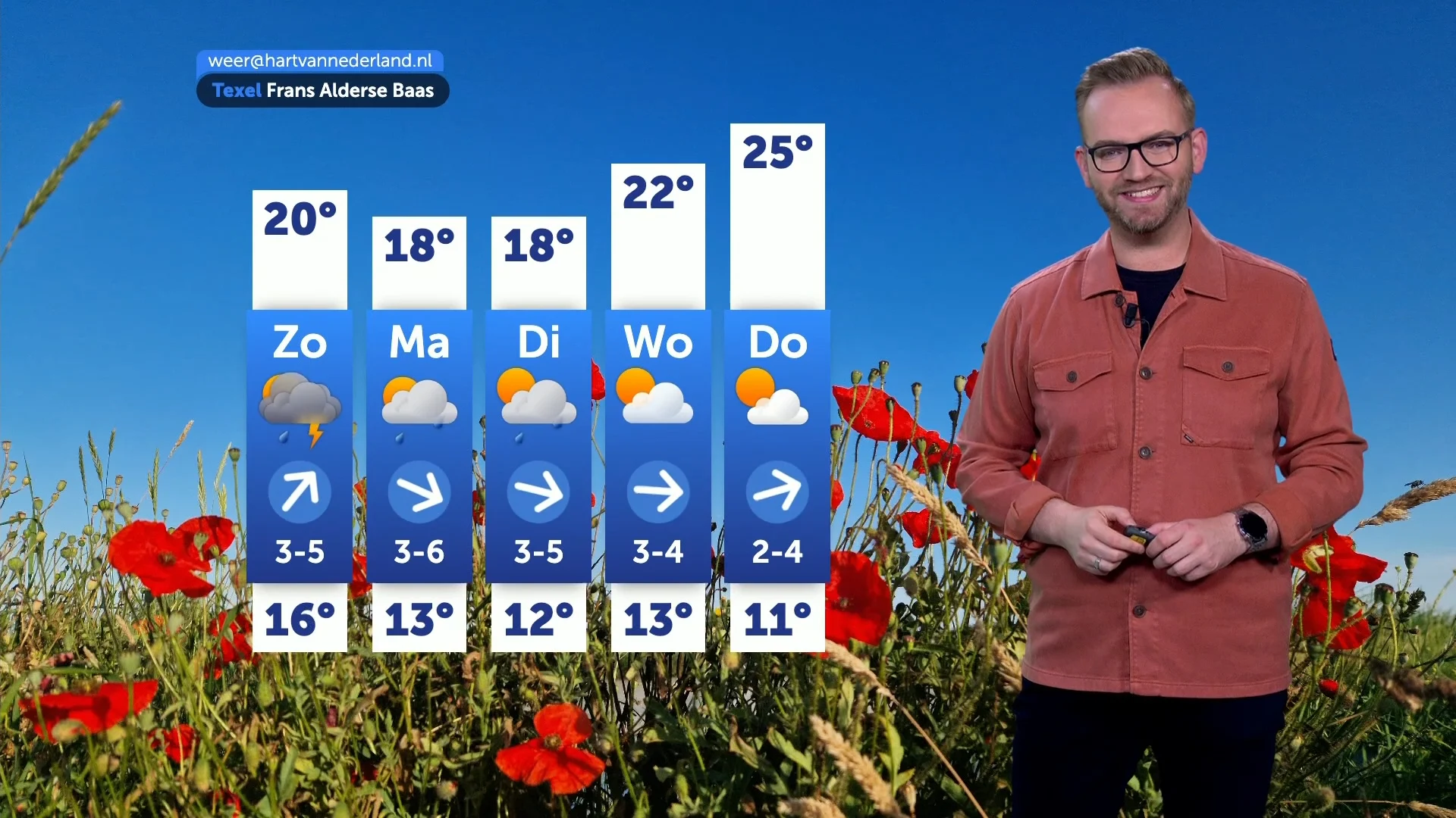 Weerbericht zaterdag 5 juli 2025