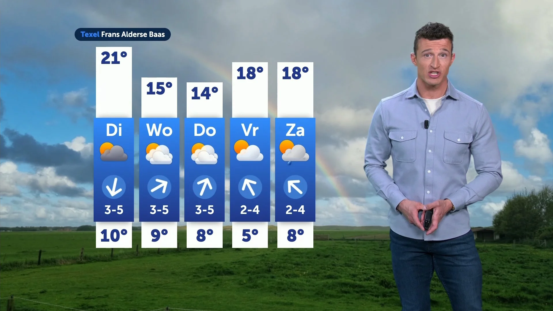 Weerbericht maandag 14 april: wisselvallige week