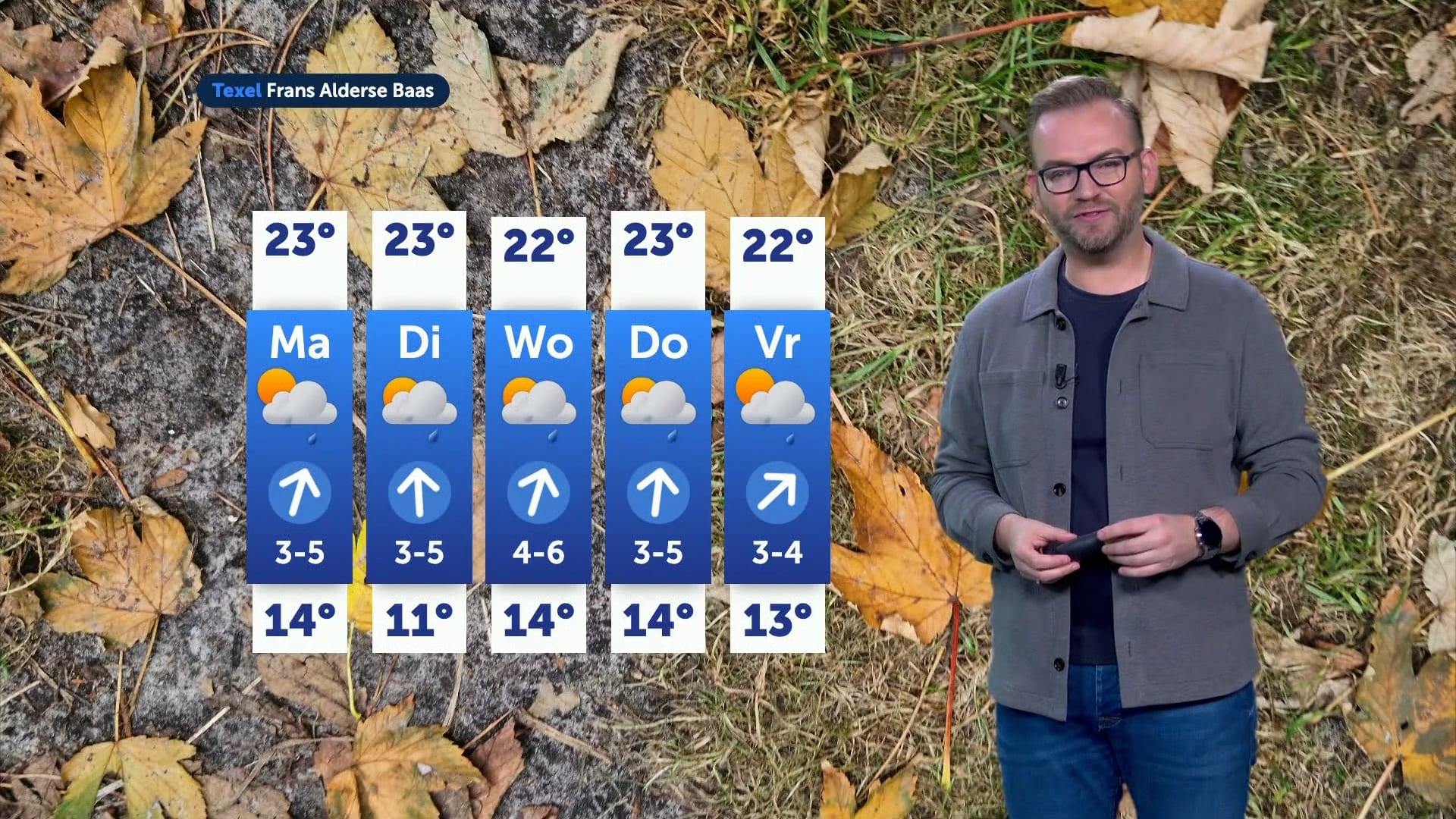 Start september niet koud, maar wel met regen