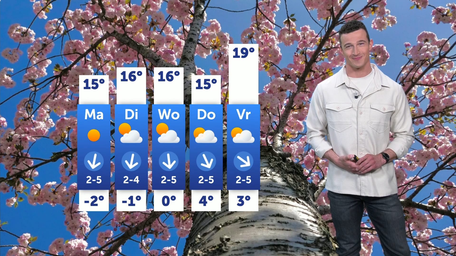 Lentezon schijnt volop, maar het is frisser dan het lijkt