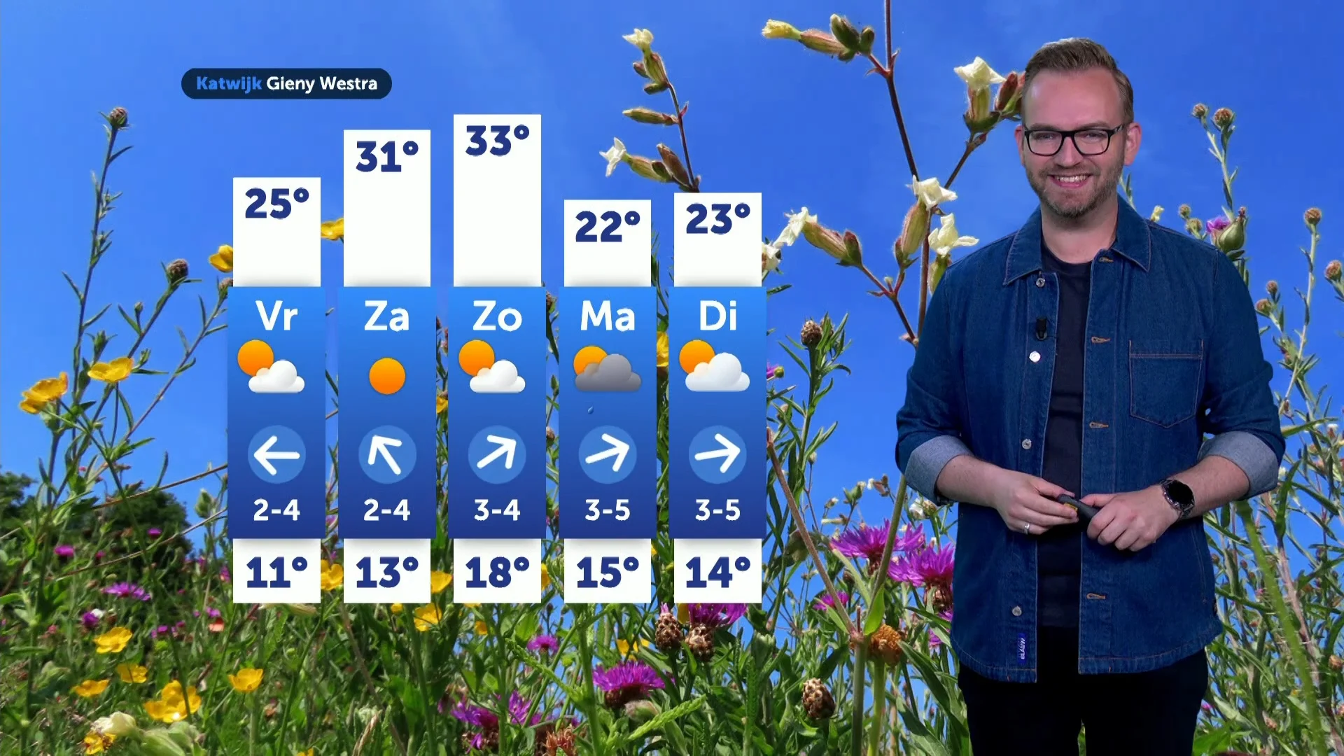 Zonnig zomerweer houdt aan, tropisch weekend op komst