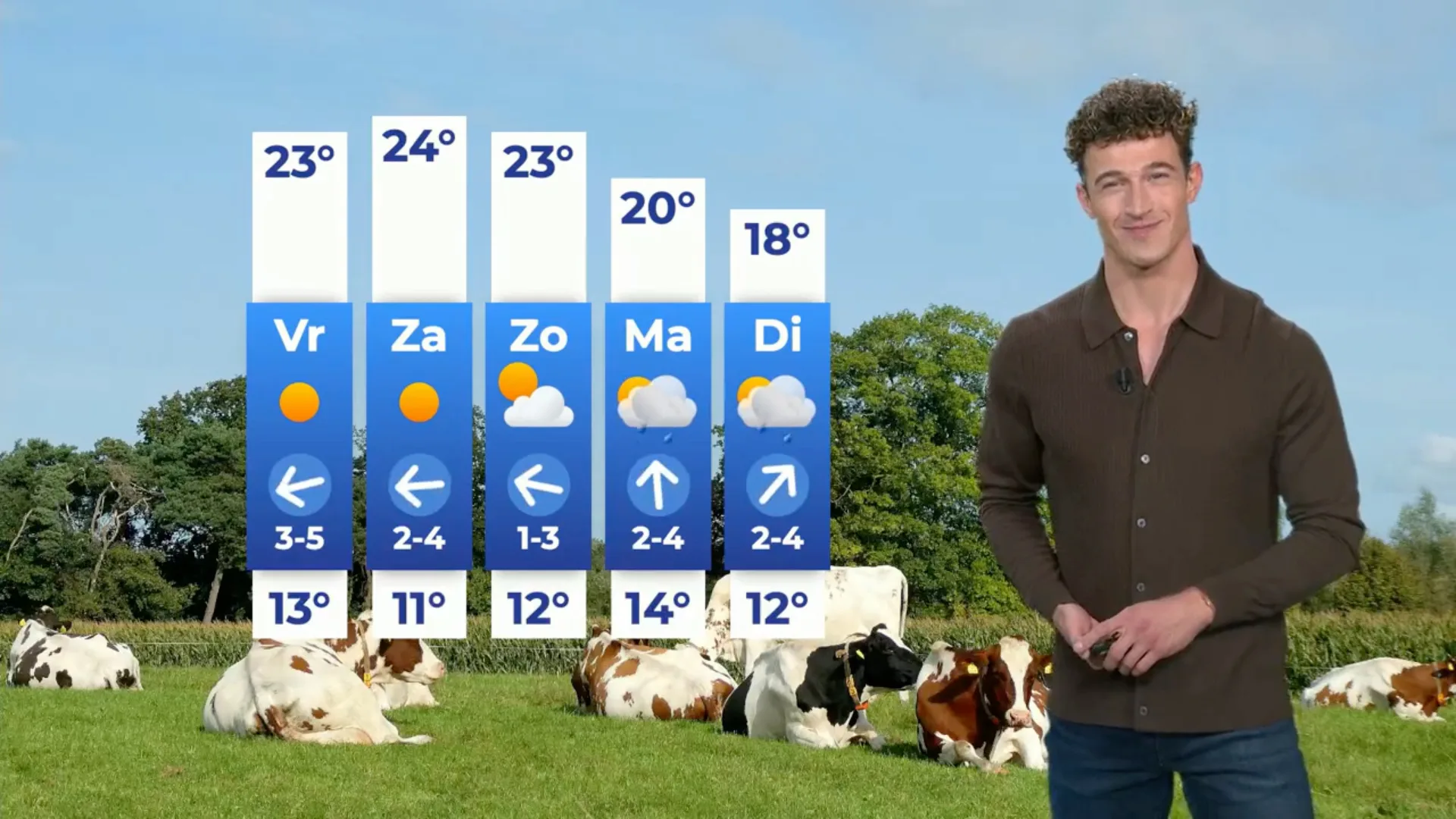 Zonnige dag met later kans op onweersbuien in het zuidoosten