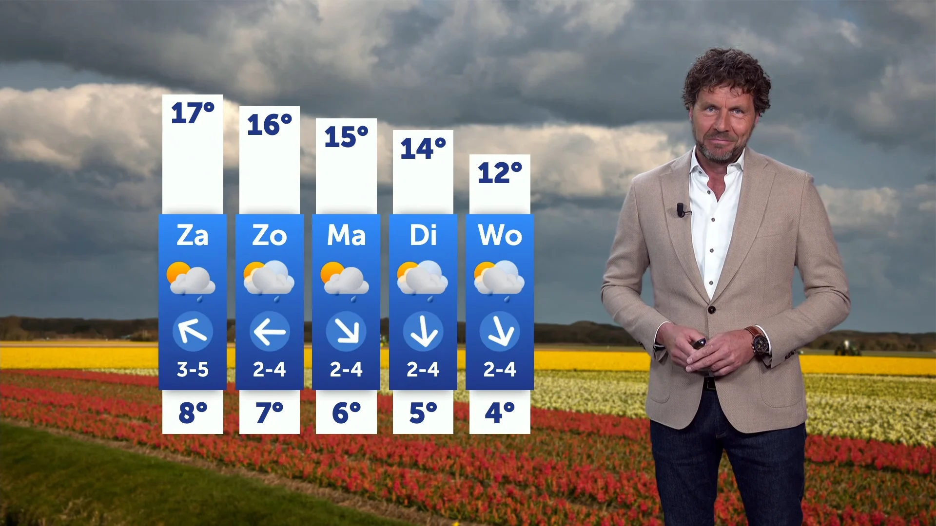 Weerbericht vrijdag 21 maart 2025