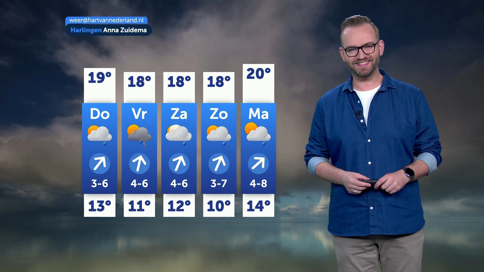 Weerbericht woensdag 10 september 2025