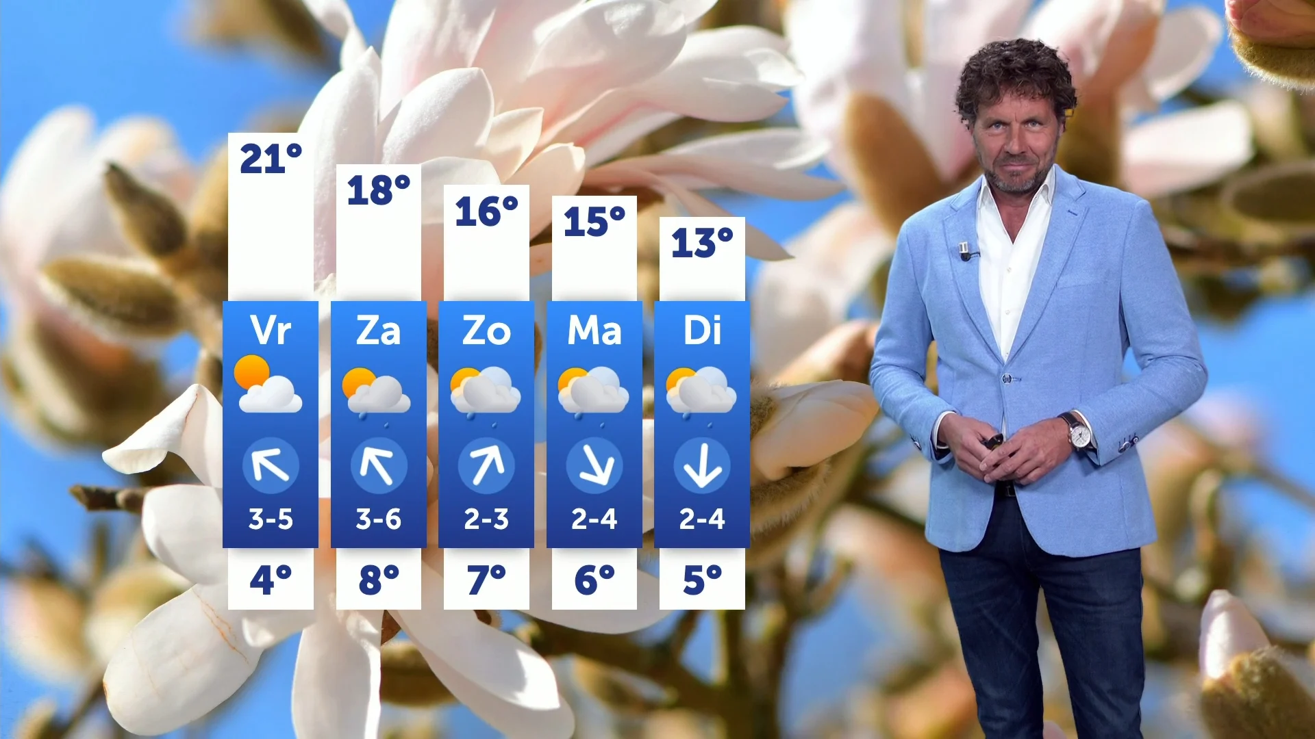 Bijna zomerse temperaturen: morgen mogelijk recordwarm