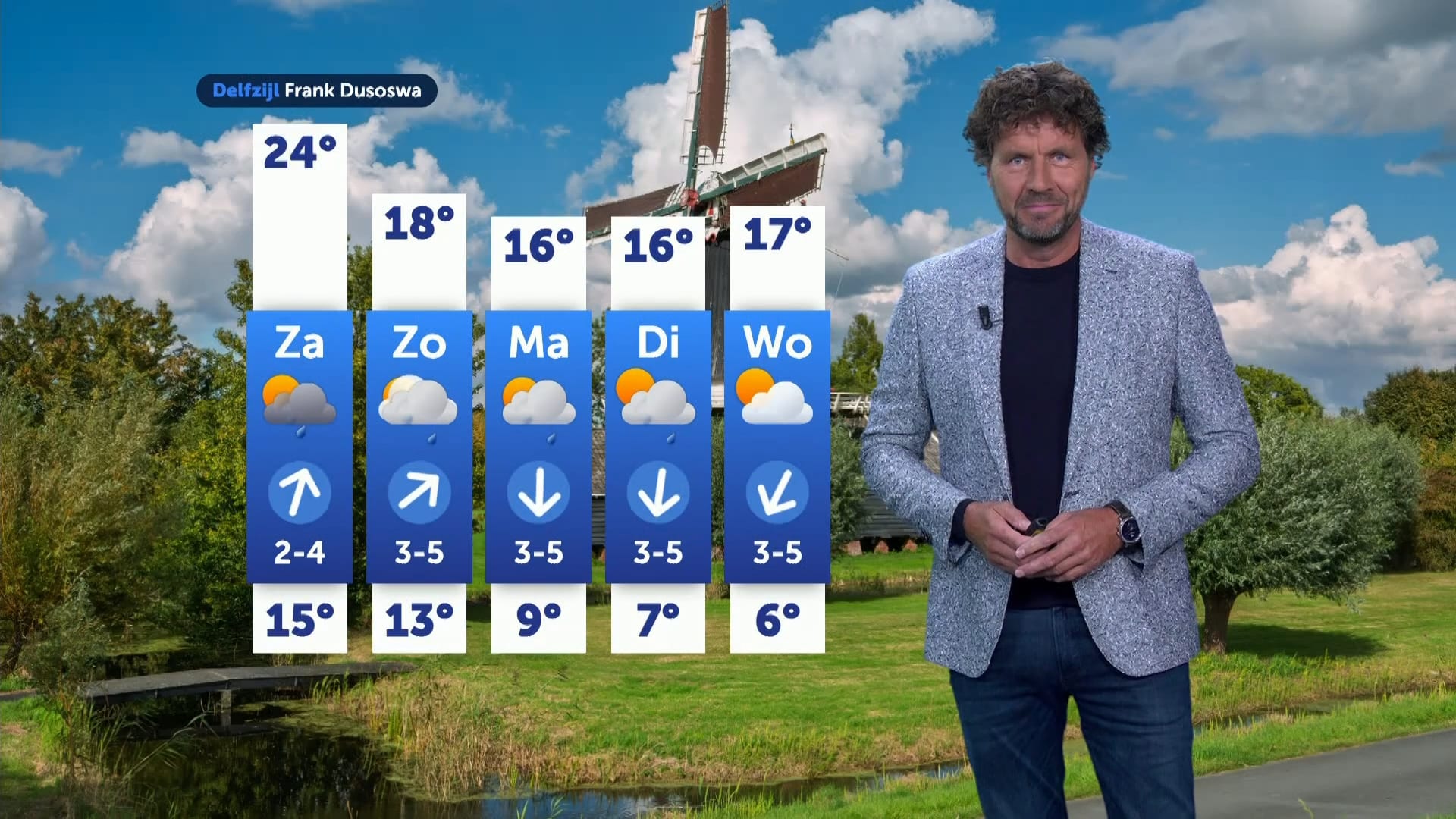 Weerbericht vrijdag 19 september 2025