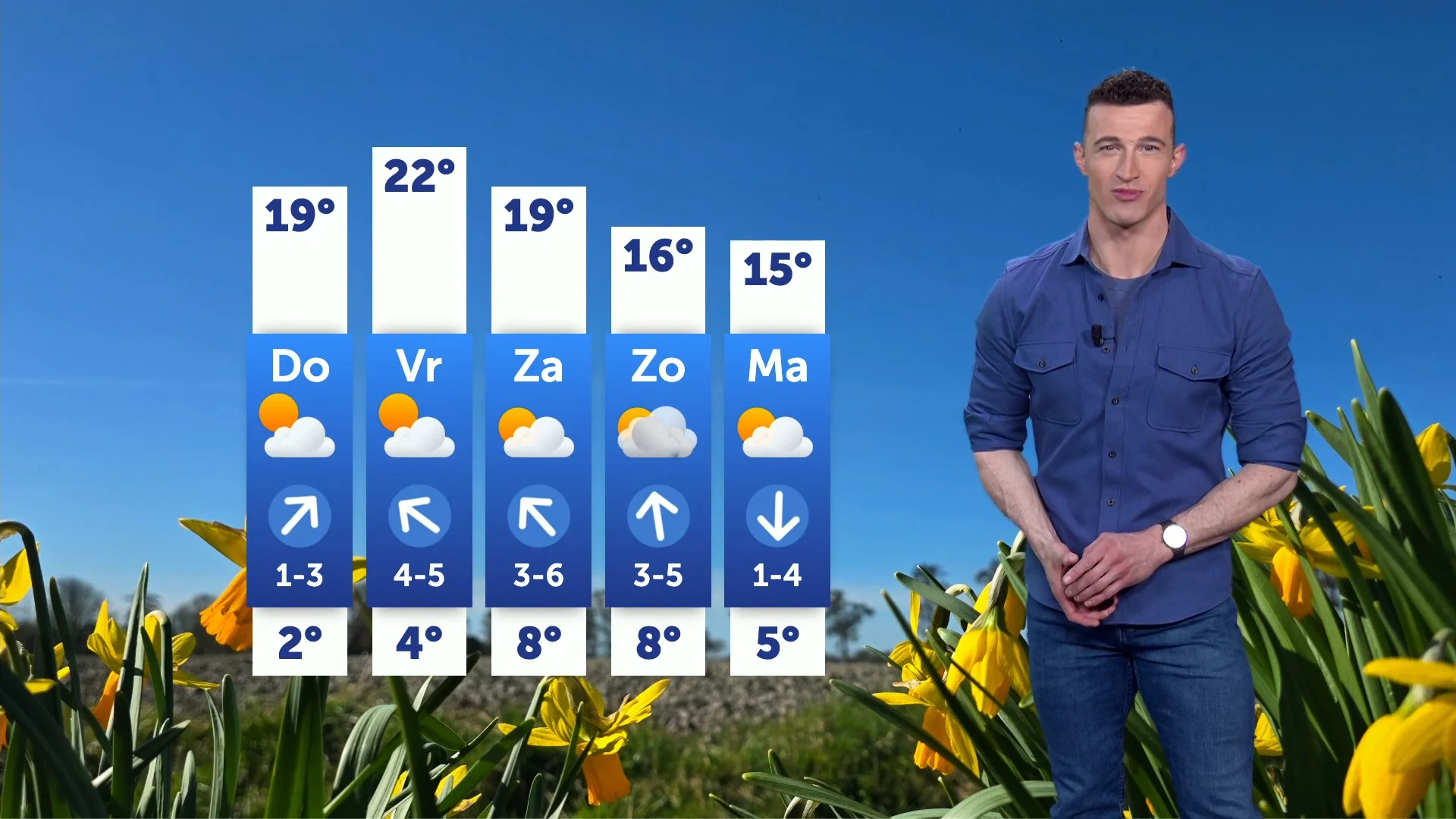 Koud begin van de dag maar temperatuur schiet omhoog