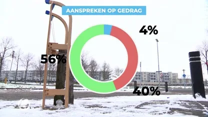 Groep sneeuwballengooiers Velserbroek schopt man bewusteloos