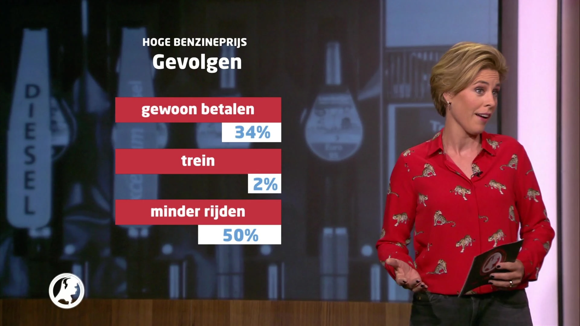 Wat vindt Nederland: houden de benzineprijzen automobilisten tegen?