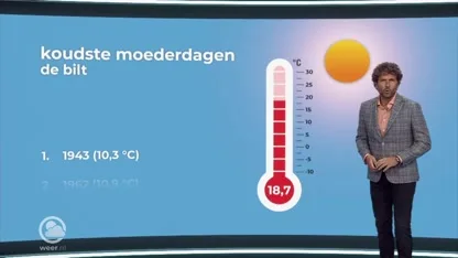 Het weer op Moederdag door de jaren heen