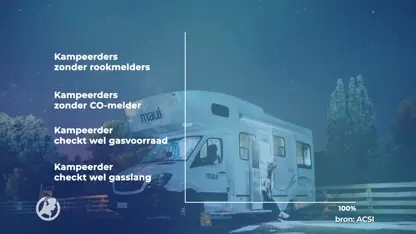 Kampeerders geen oog voor veiligheid maar gevaren liggen op de loer