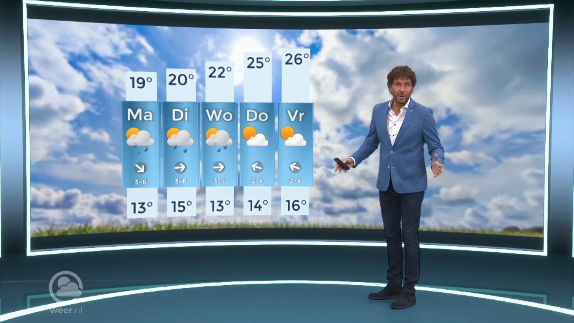 Weersverwachting zondag 6 augustus 2023