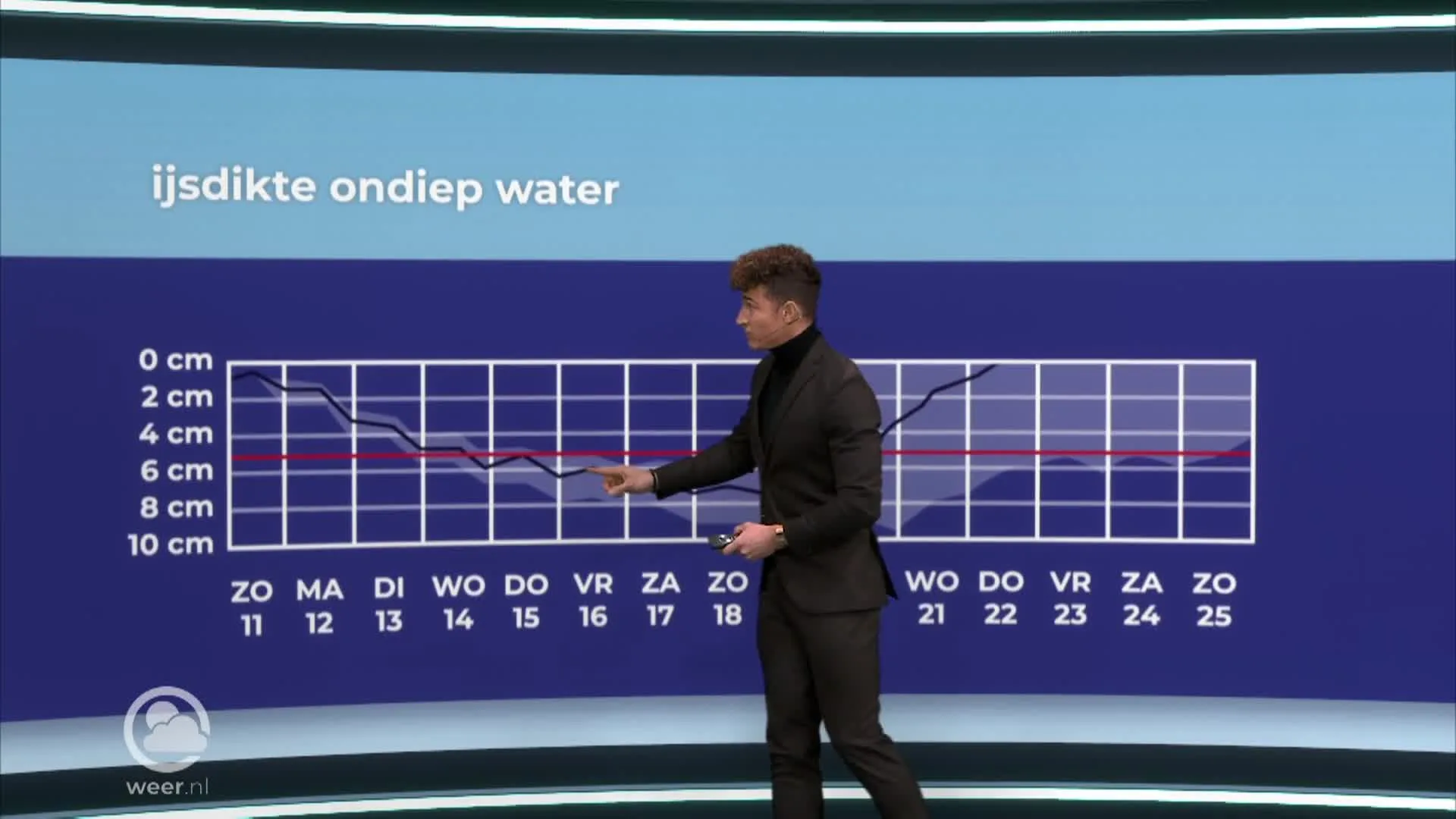 Weerbericht zondagavond 11 december 2022