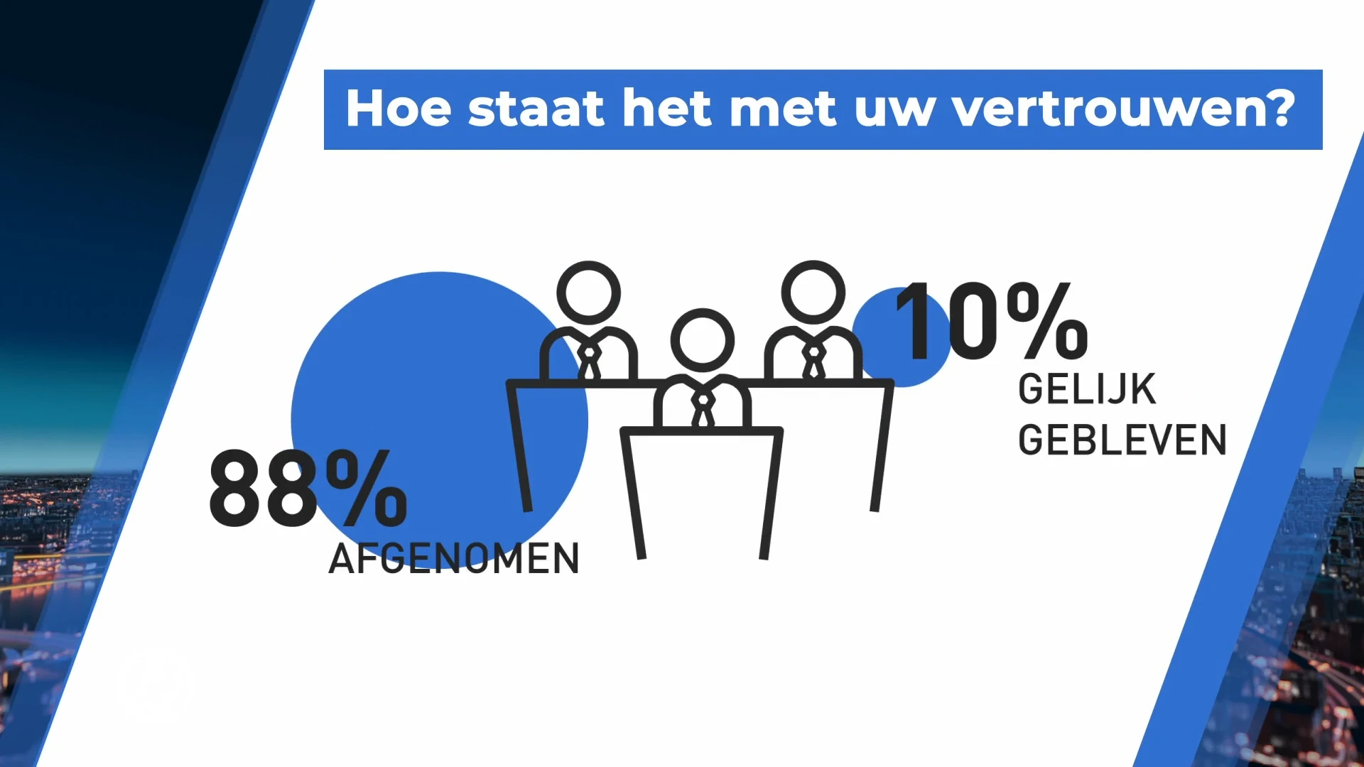 Nederland gaat van crisis naar crisis en wantrouwen groeit
