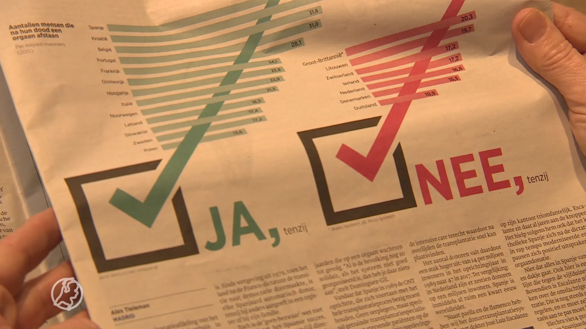 Aantal orgaandonateurs gestegen naar hoogste aantal ooit