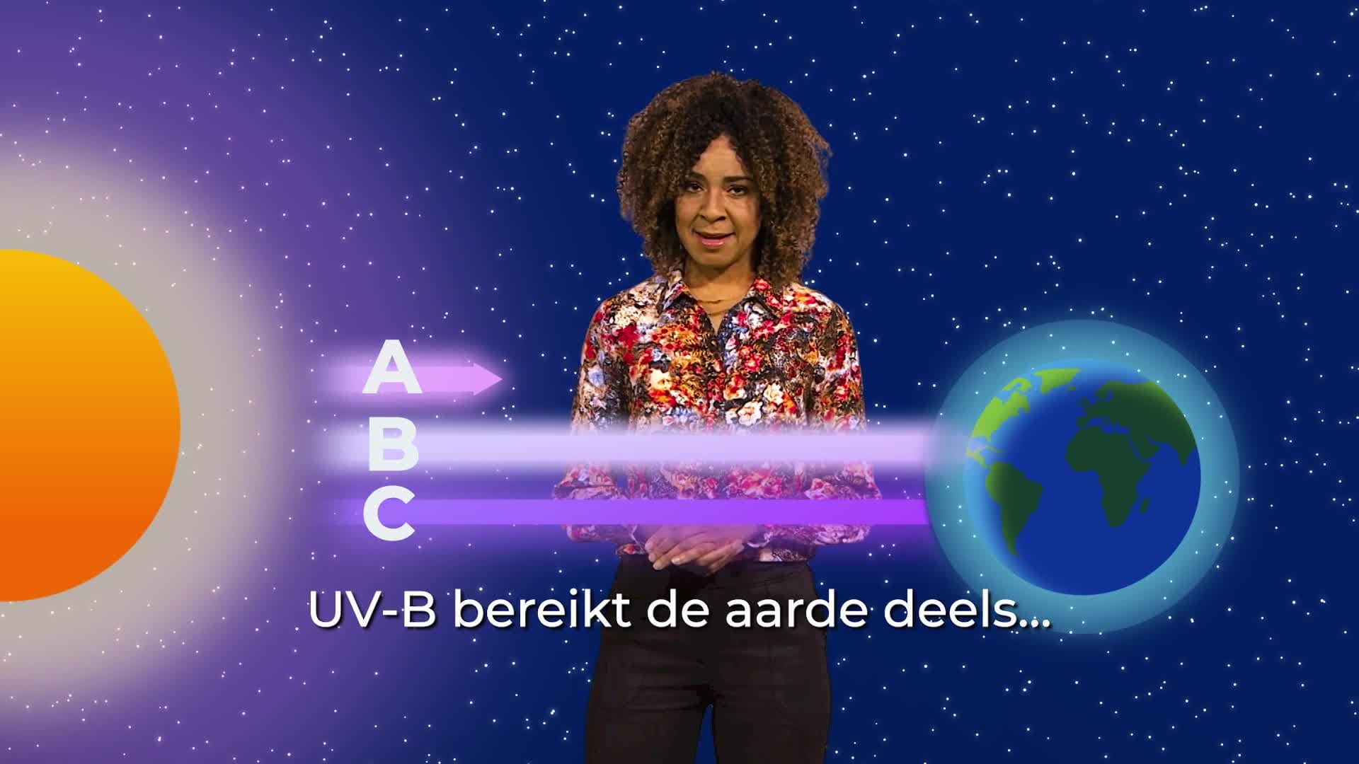 Explainer: Zonkracht