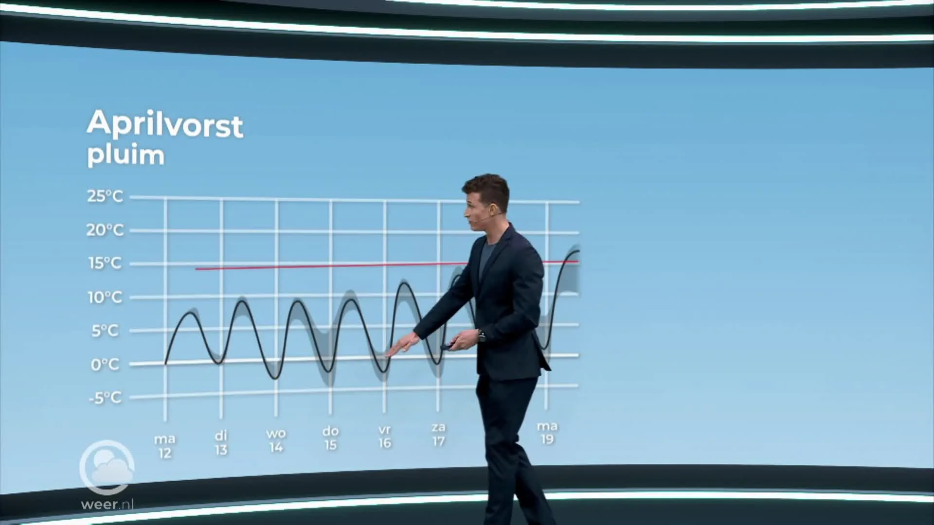Aprilvorst! Weer een record?