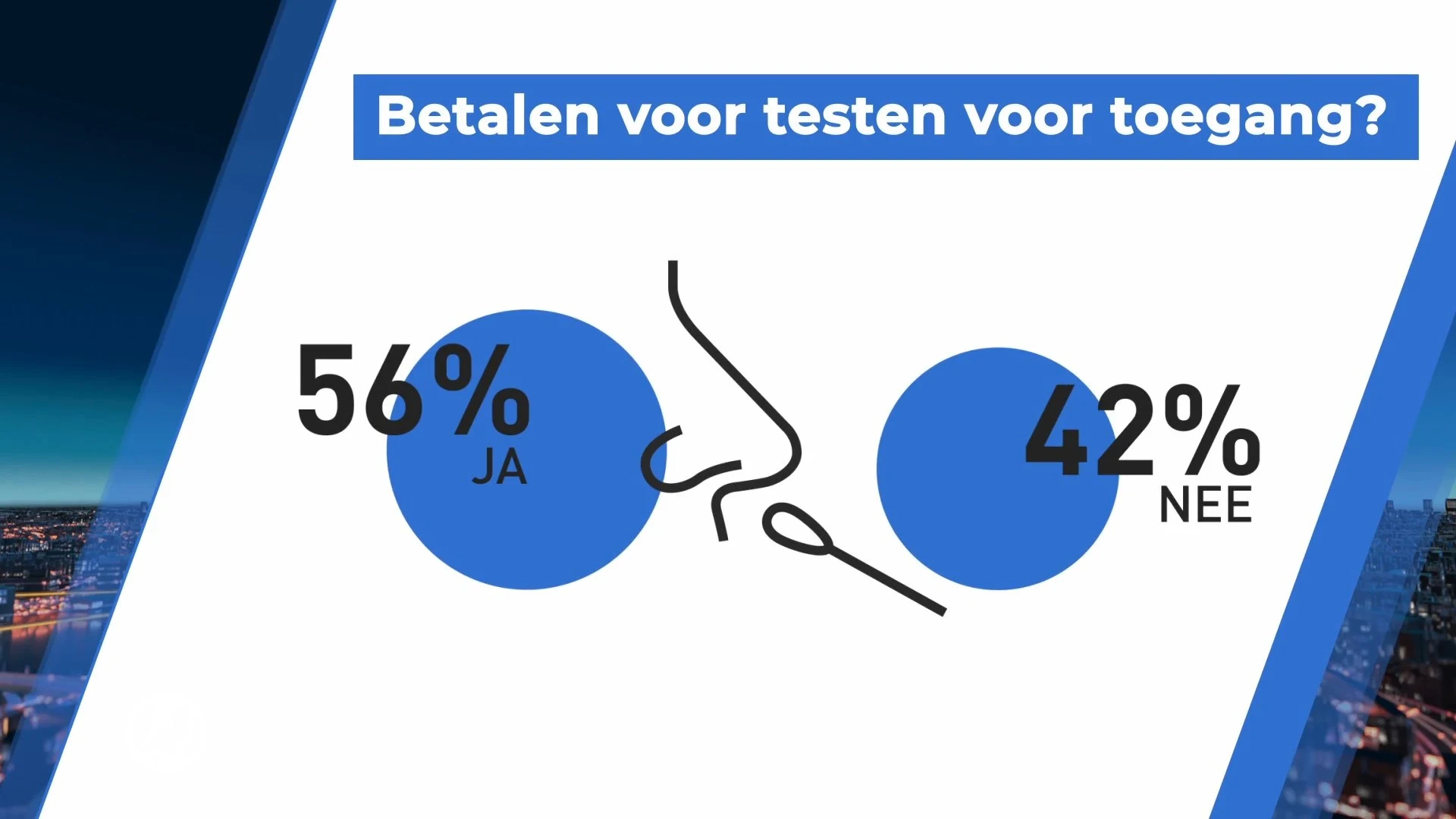 Moeten we straks betalen voor toegangstesten?
