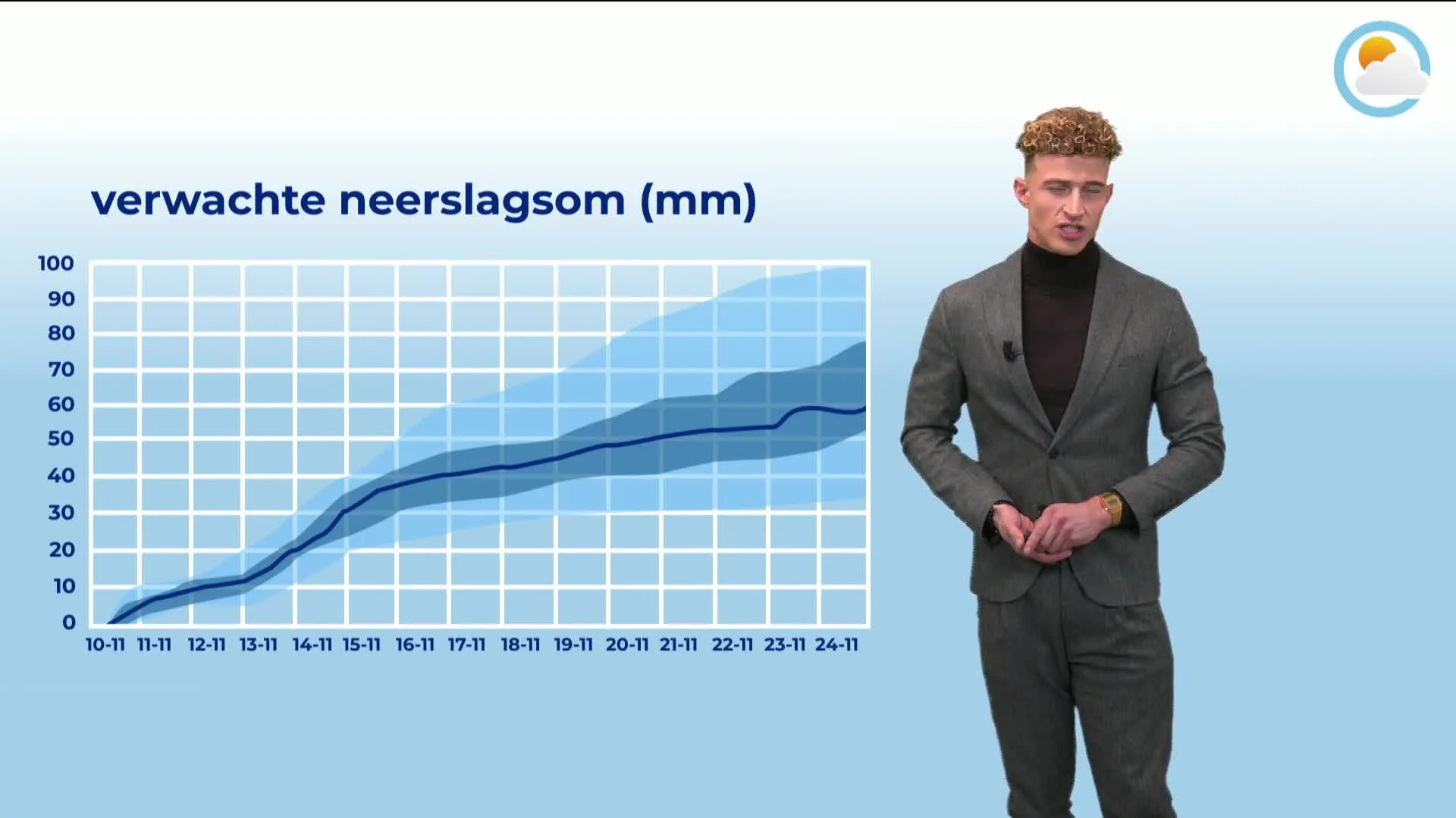 Explainer natte herfst