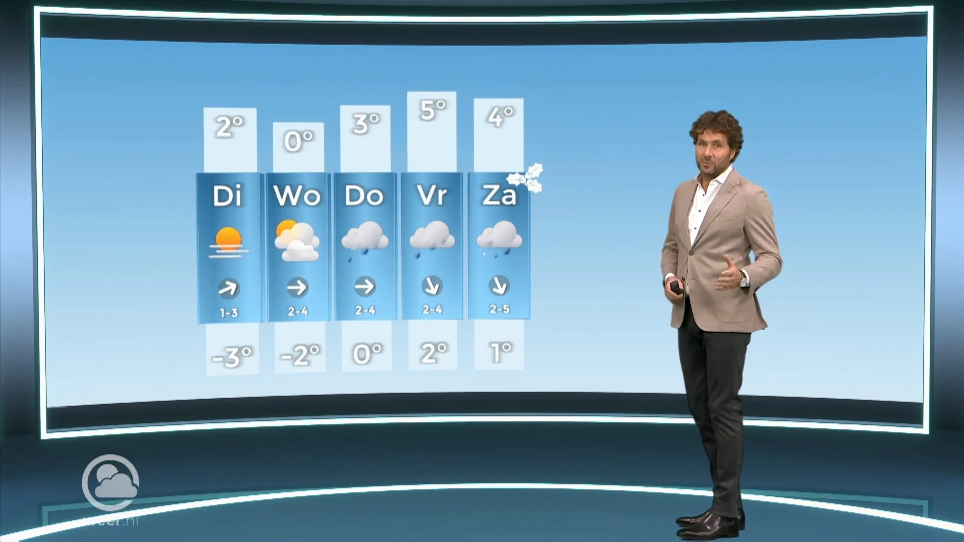 Weerbericht maandag 20 december 2021