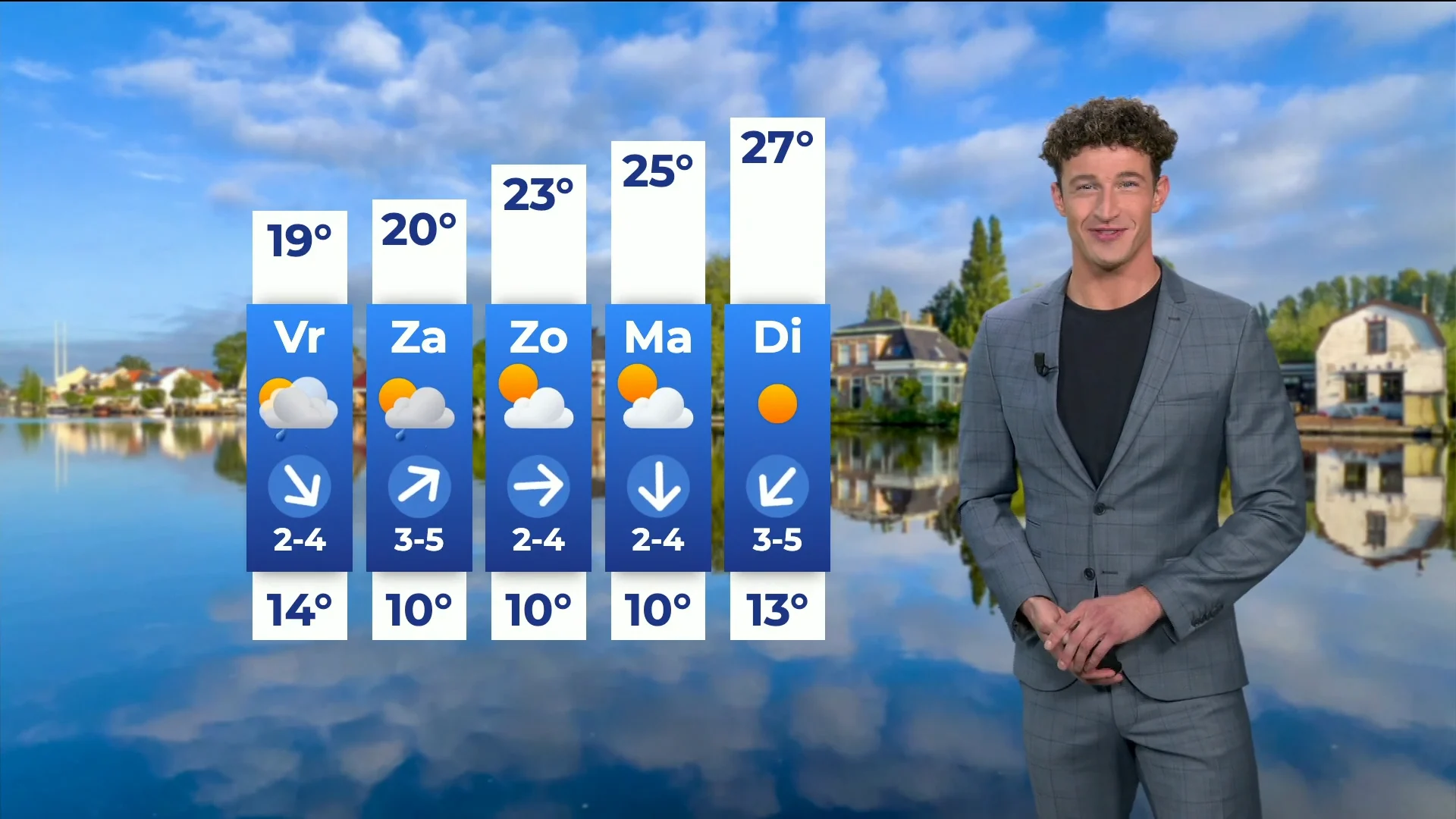 Zomer barst volgende week los met temperaturen tot 30 graden