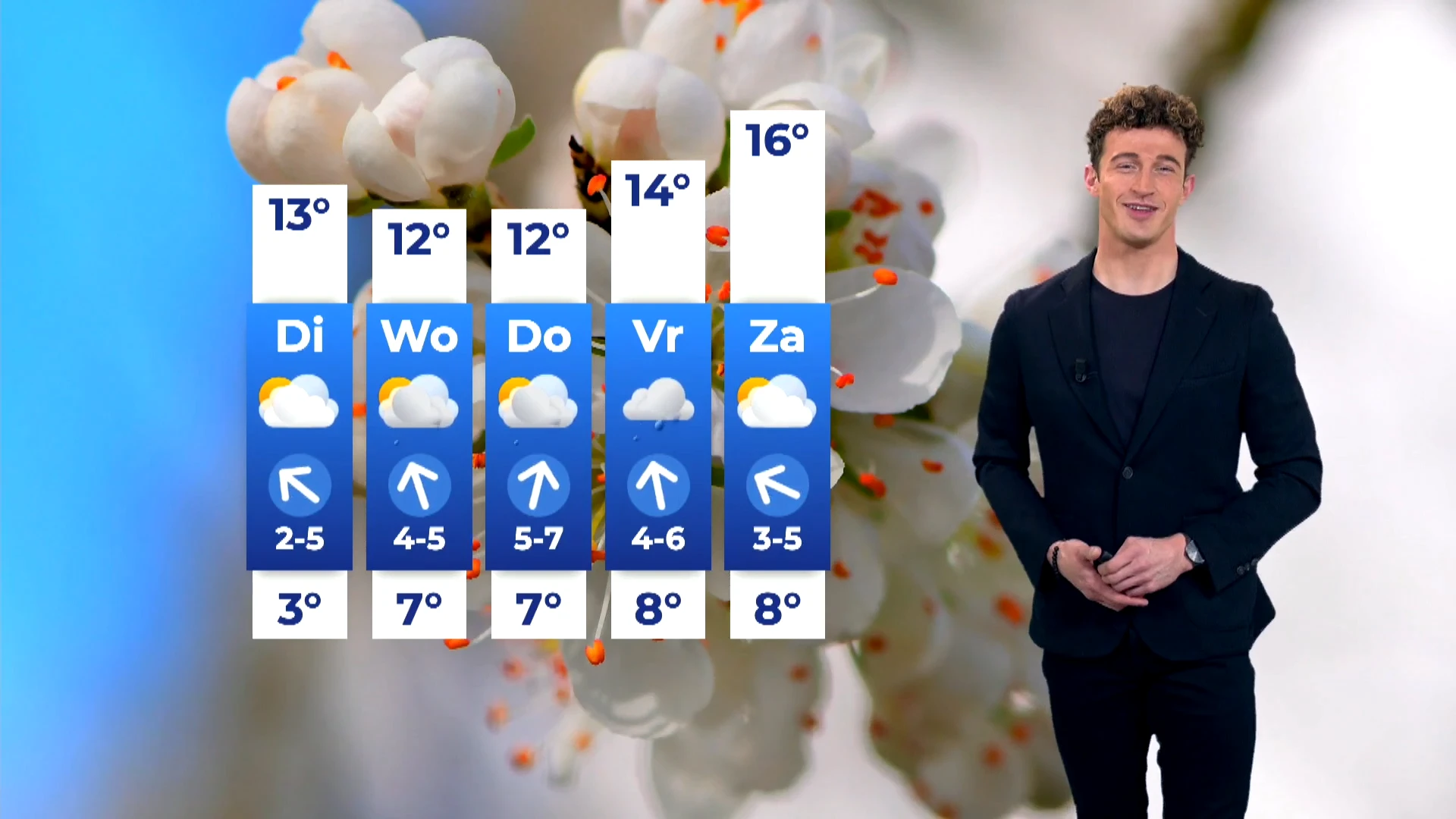 Gure weer verdwijnt, met Pasen komt het lenteweer