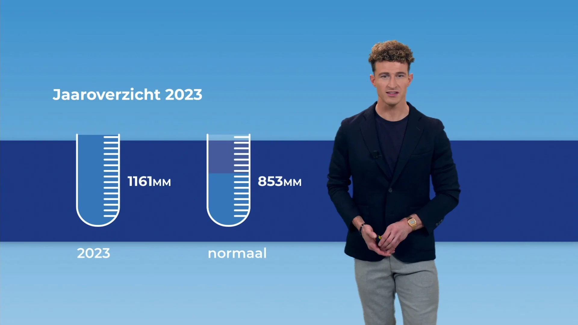Weer in 2023: nat, warm en veel records