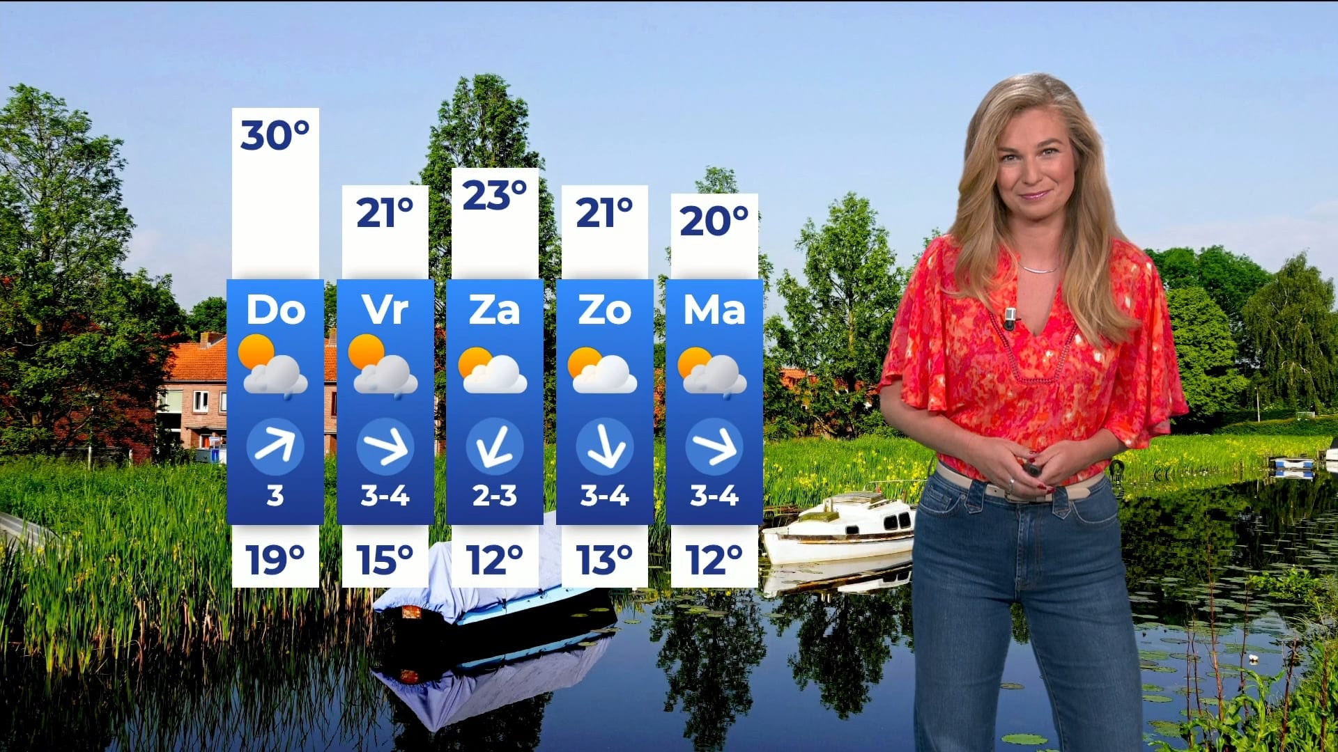 Ook vandaag nog zomerse temperaturen, morgen nog warmer