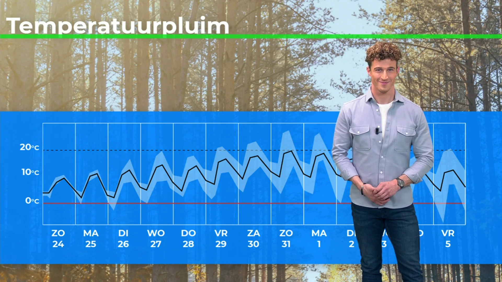 Wordt het terrasweer met Pasen? Dat wordt nog spannend