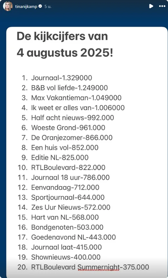 Kijkcijfers van maandag 4 augustus.