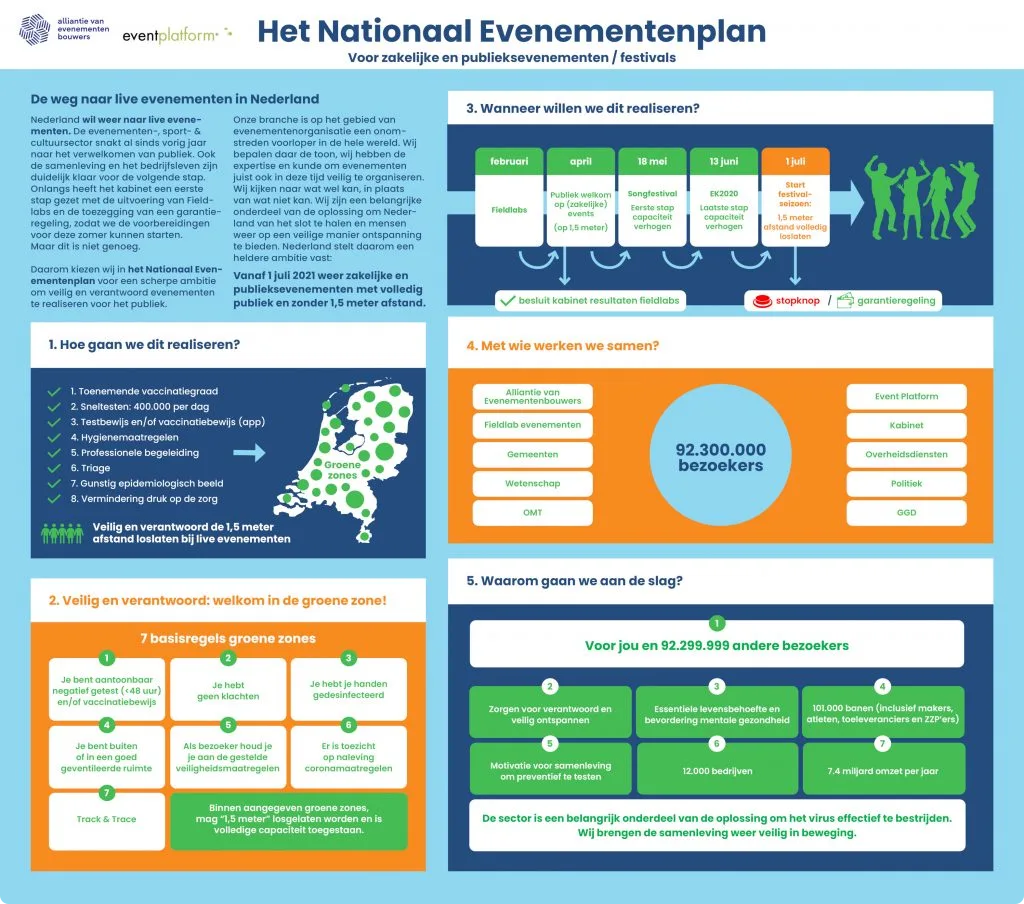 Het Nationaal Evenementenplan 